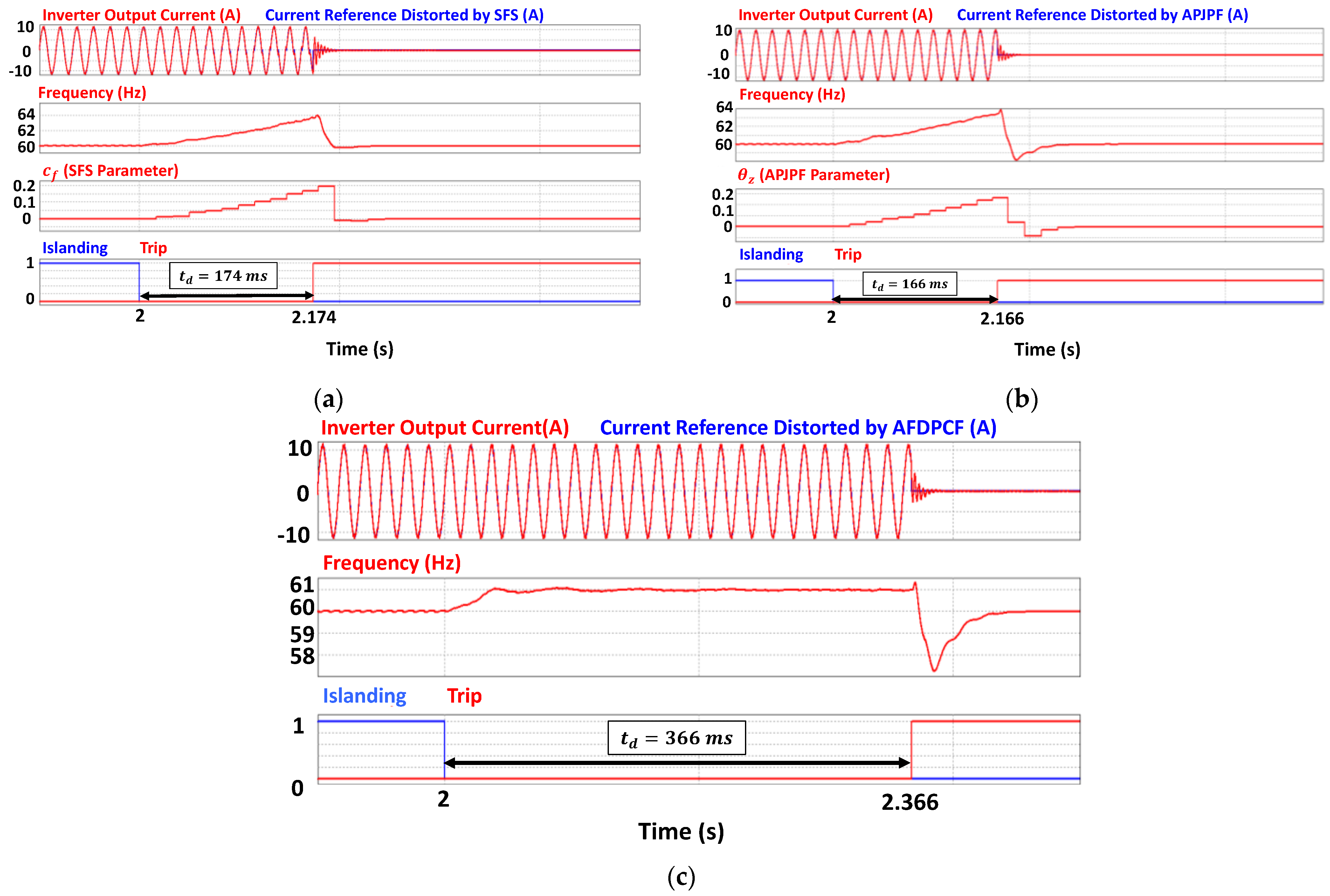 Energies 15 04609 g017 550