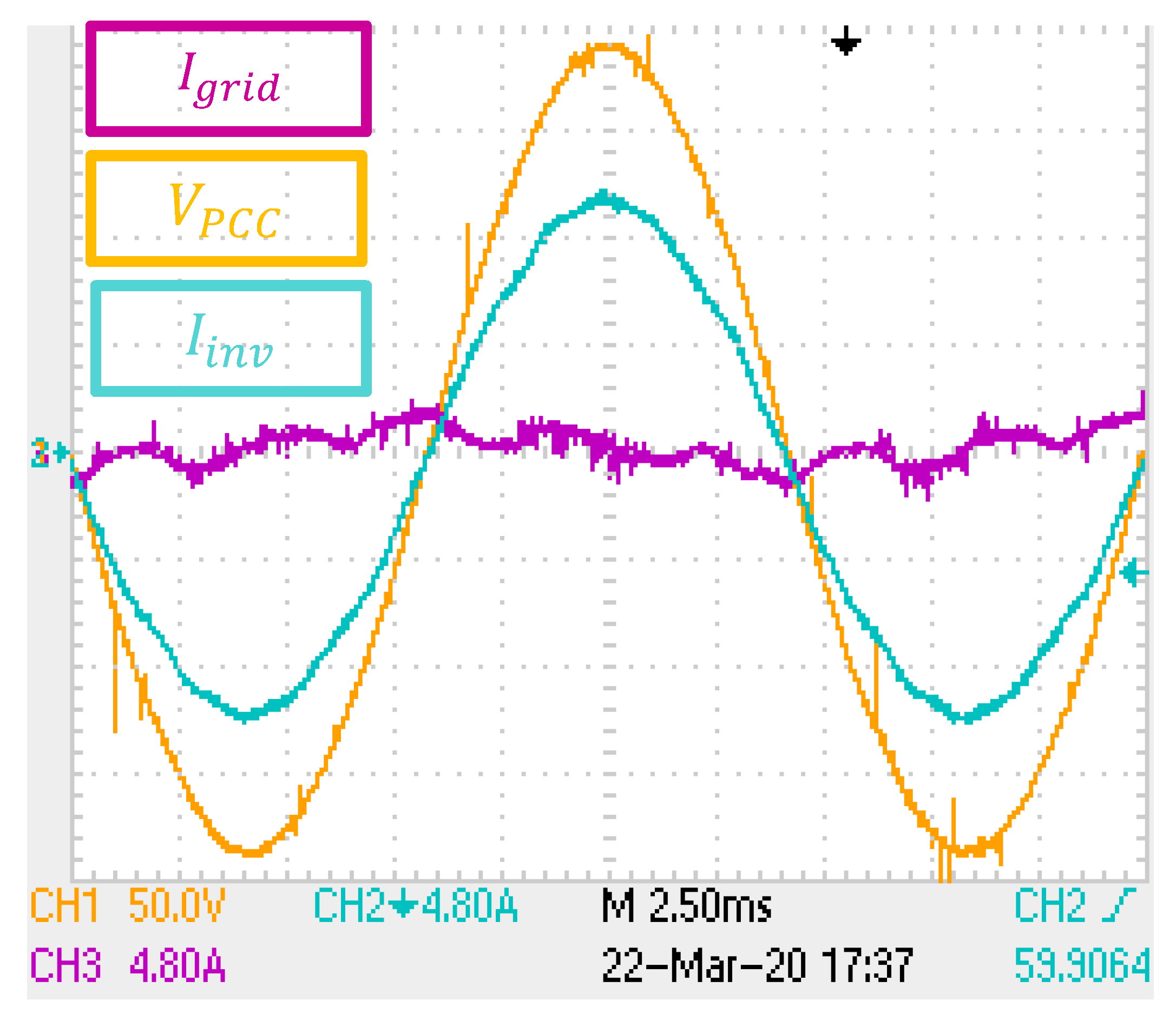 Energies 15 04609 g018 550