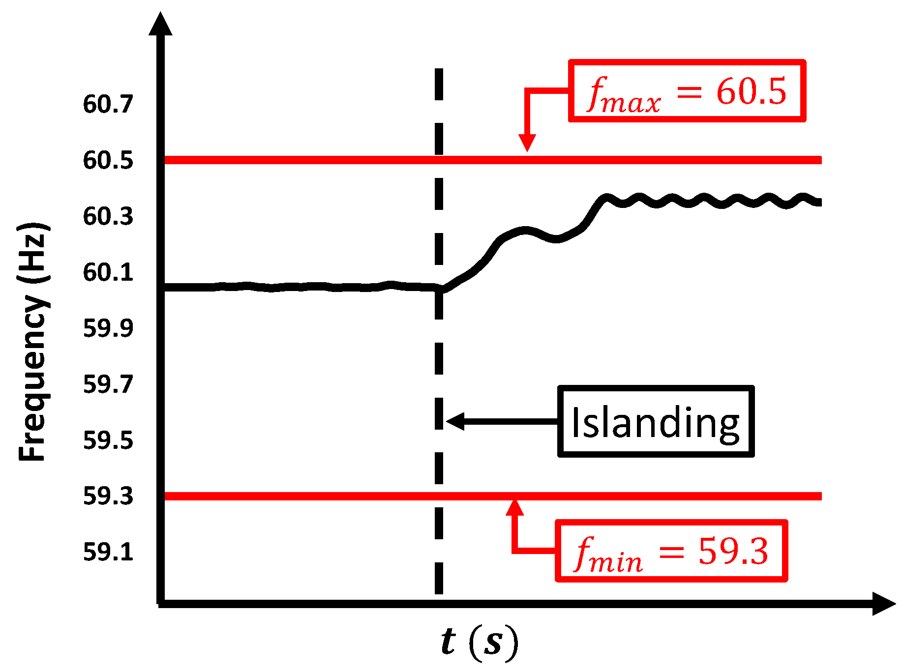Energies 15 04609 g021 550