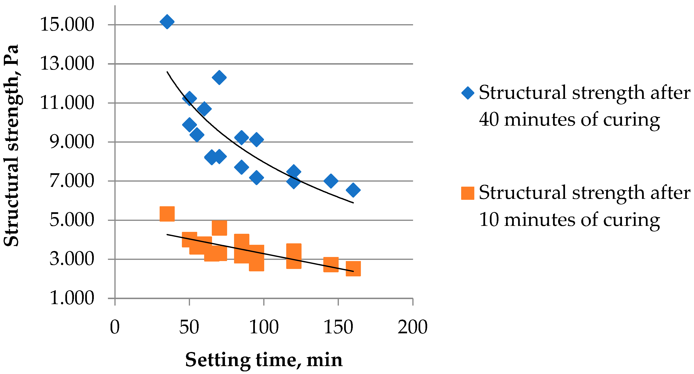 Energies 15 04610 g006