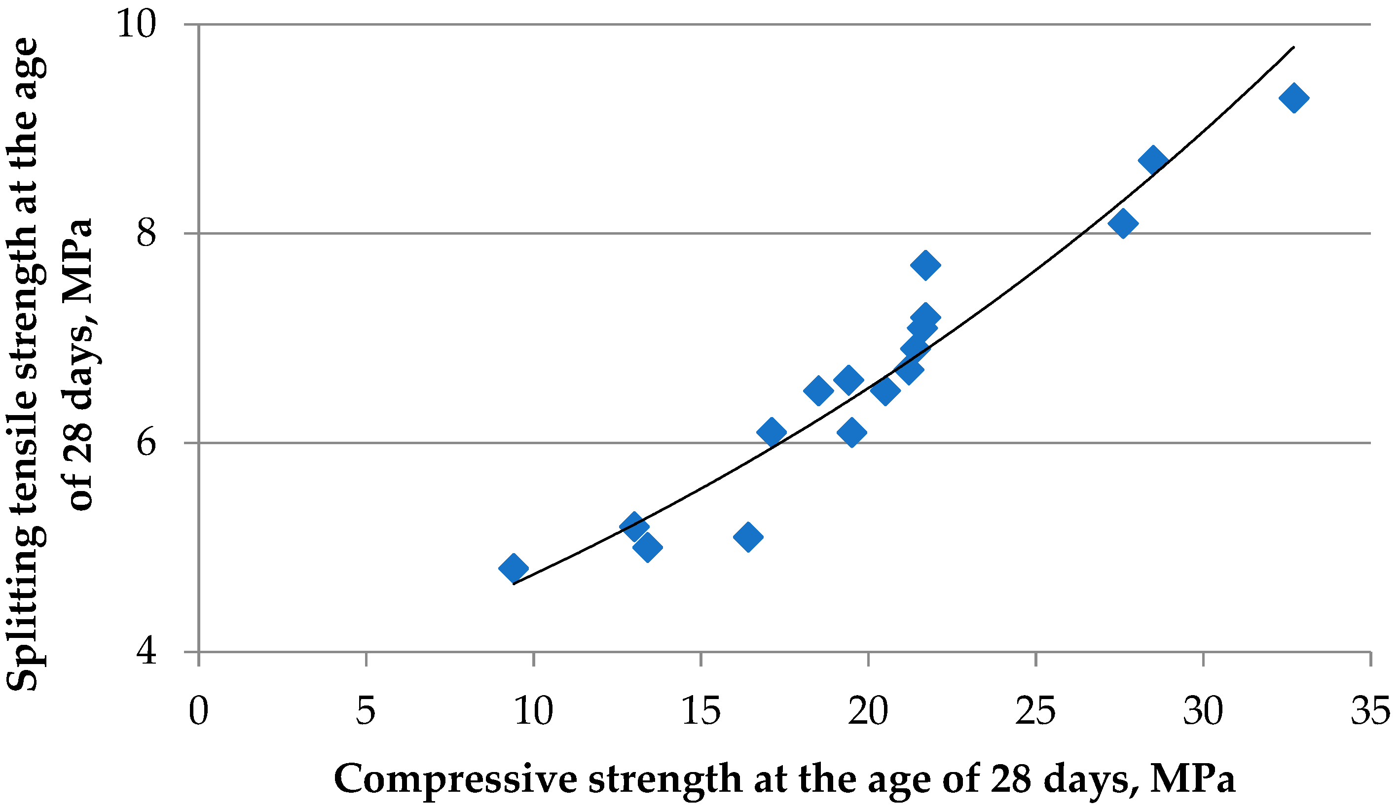 Energies 15 04610 g007