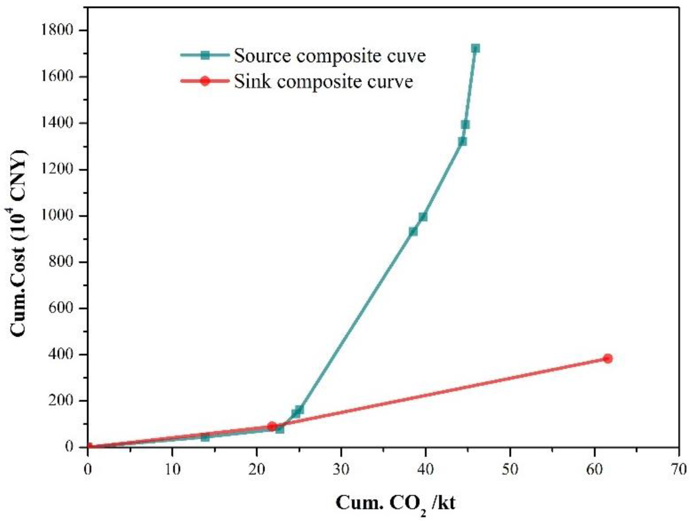 Energies 15 04611 g003 550