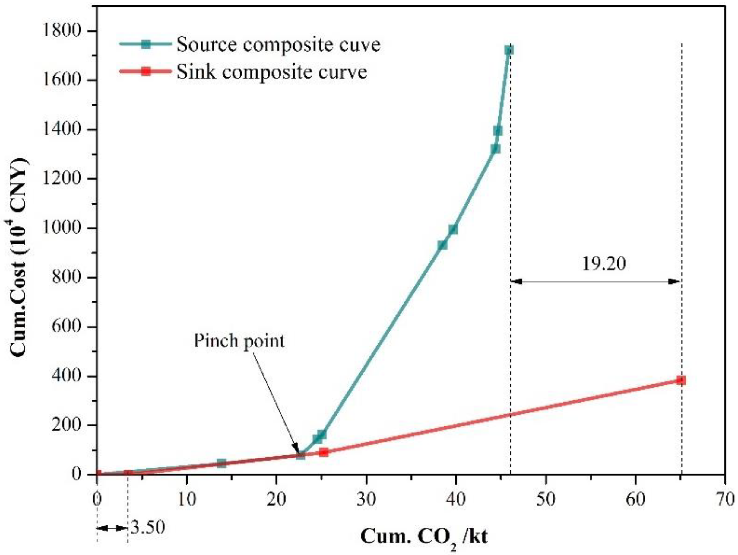 Energies 15 04611 g004 550
