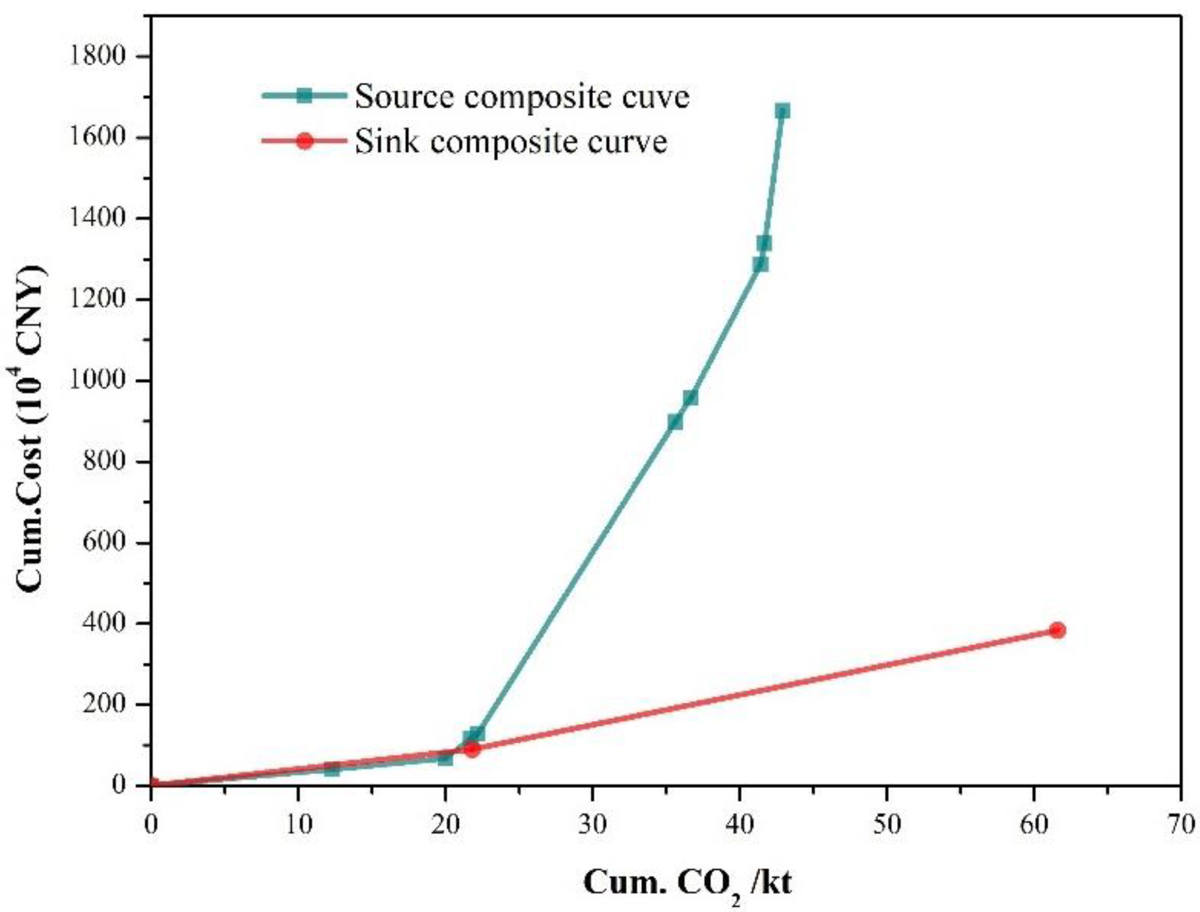 Energies 15 04611 g005 550