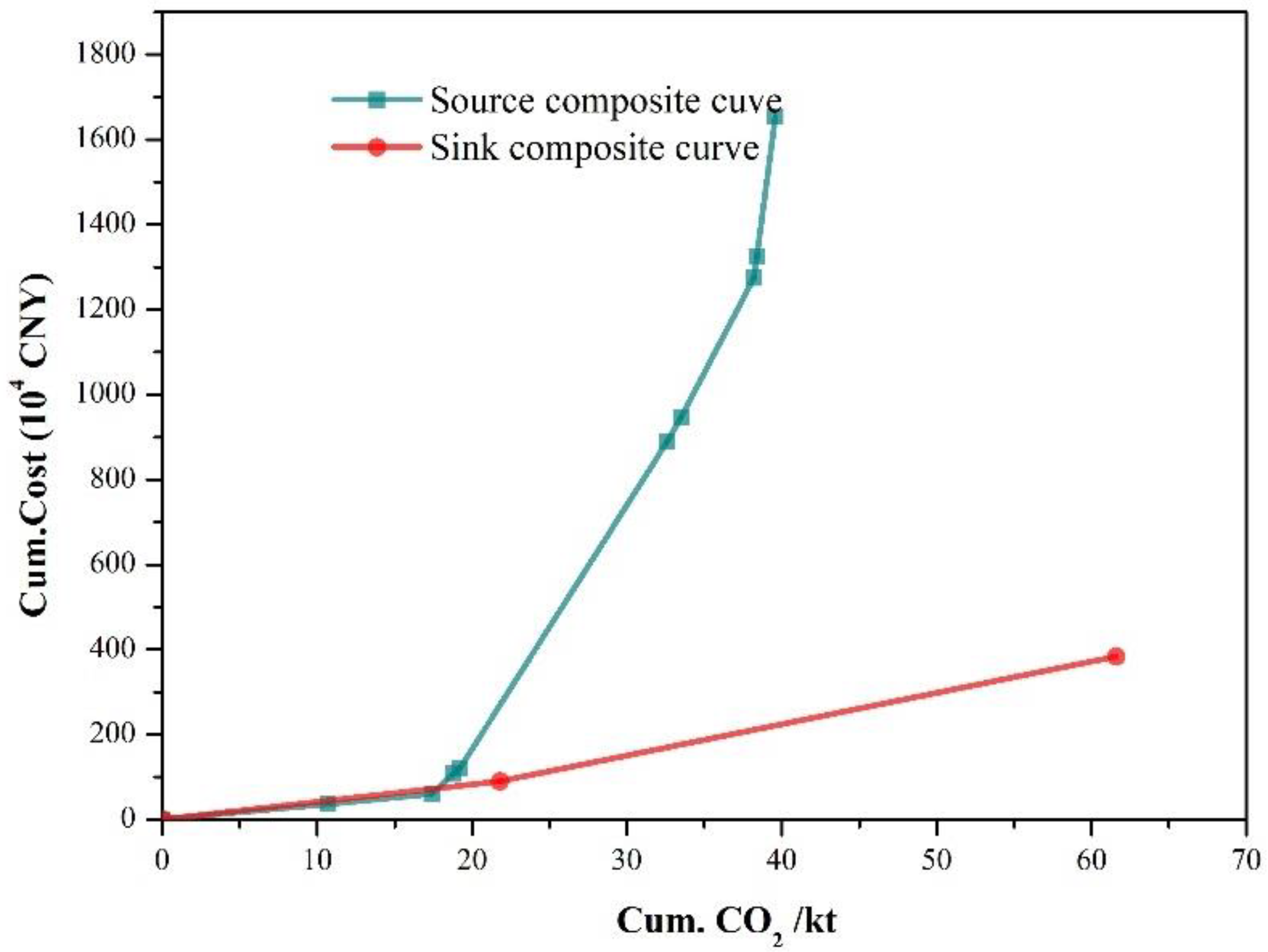 Energies 15 04611 g007 550