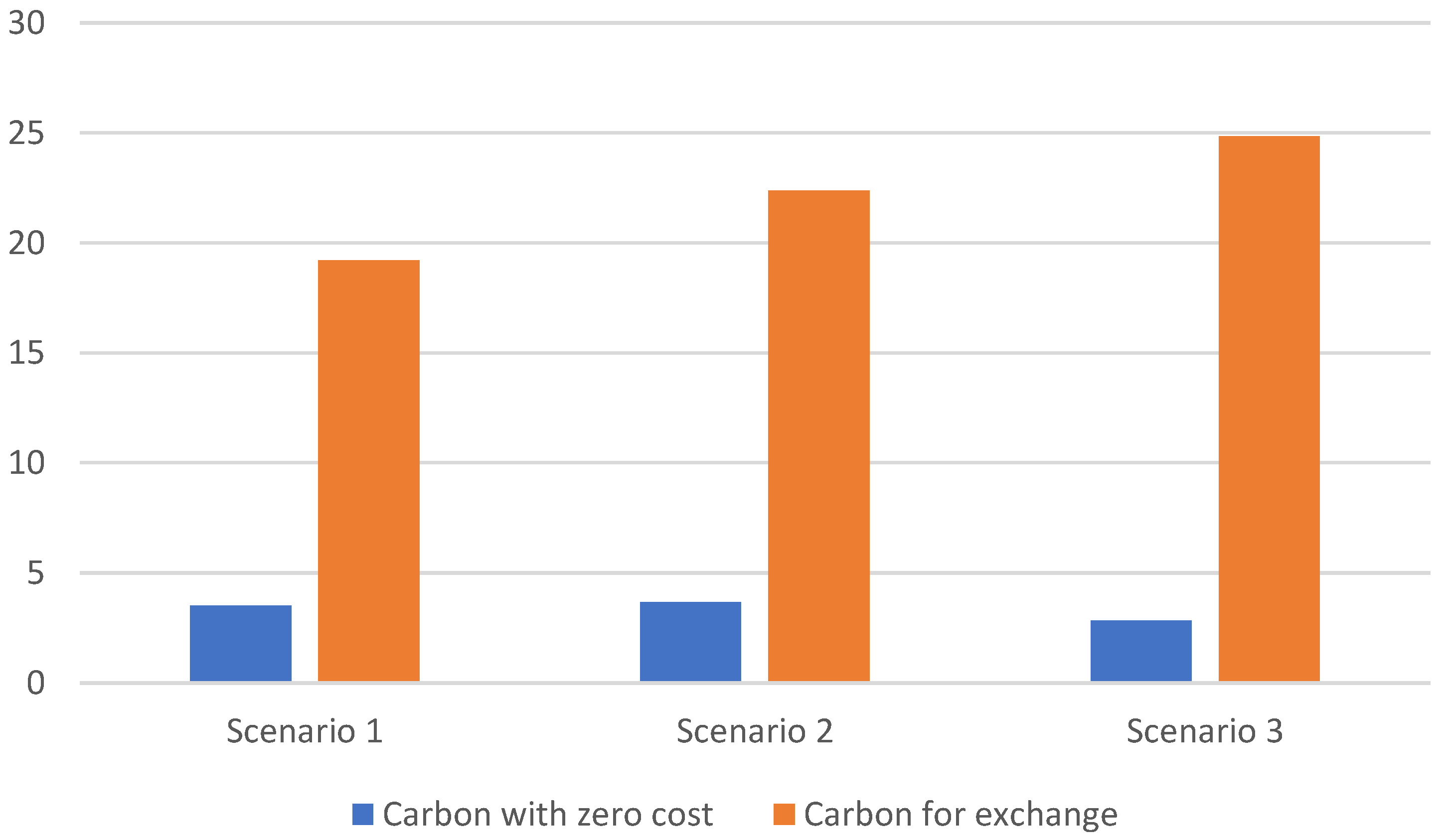 Energies 15 04611 g009 550