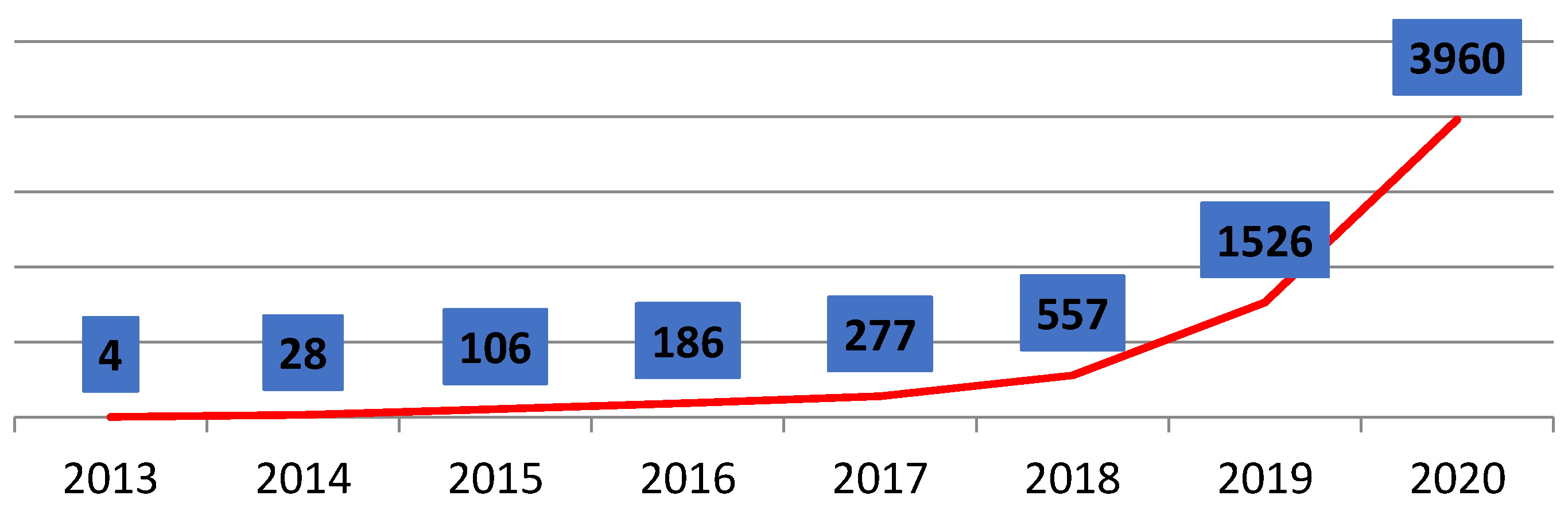 Energies 15 04613 g001