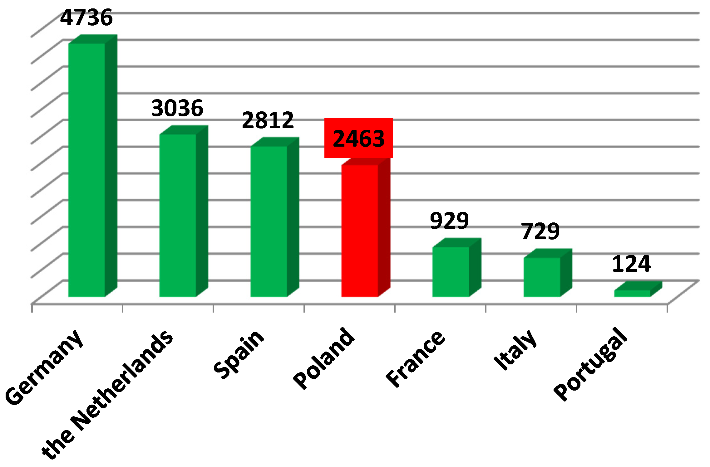 Energies 15 04613 g002