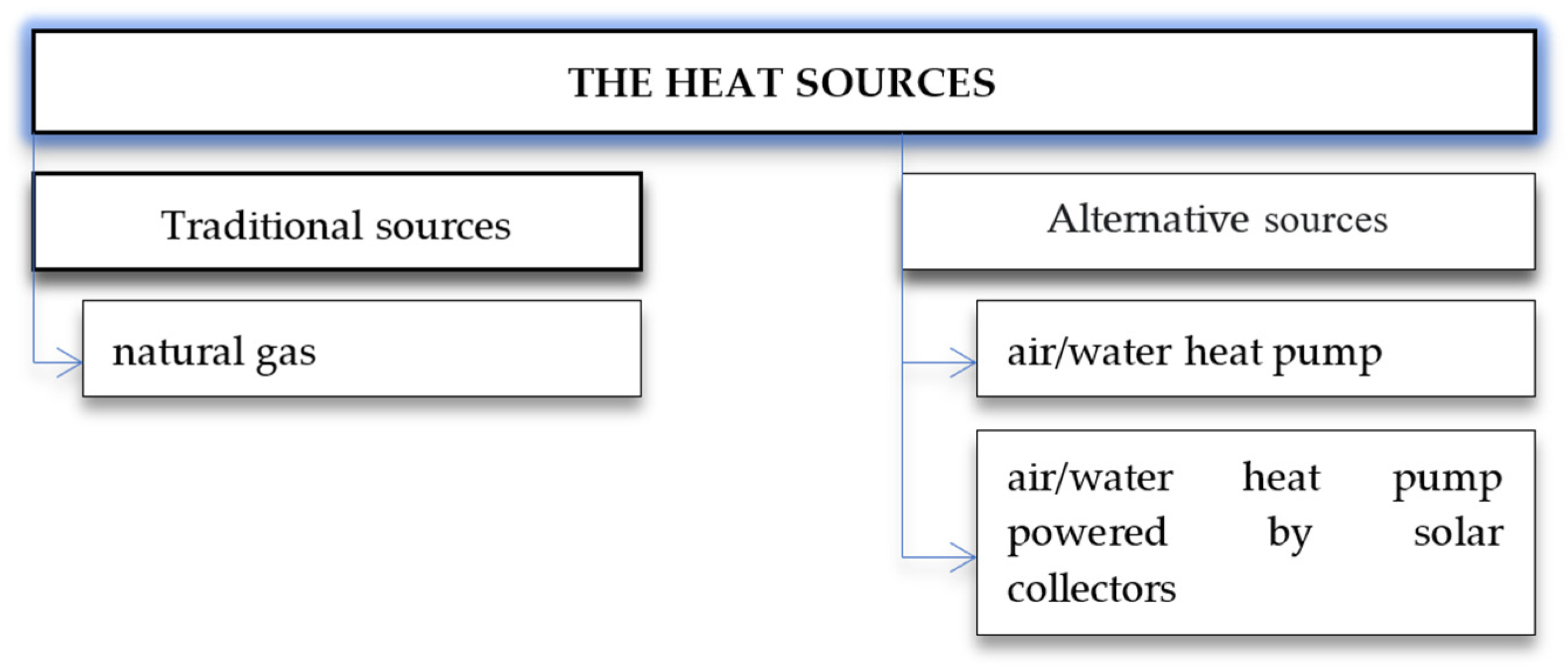 Energies 15 04613 g003