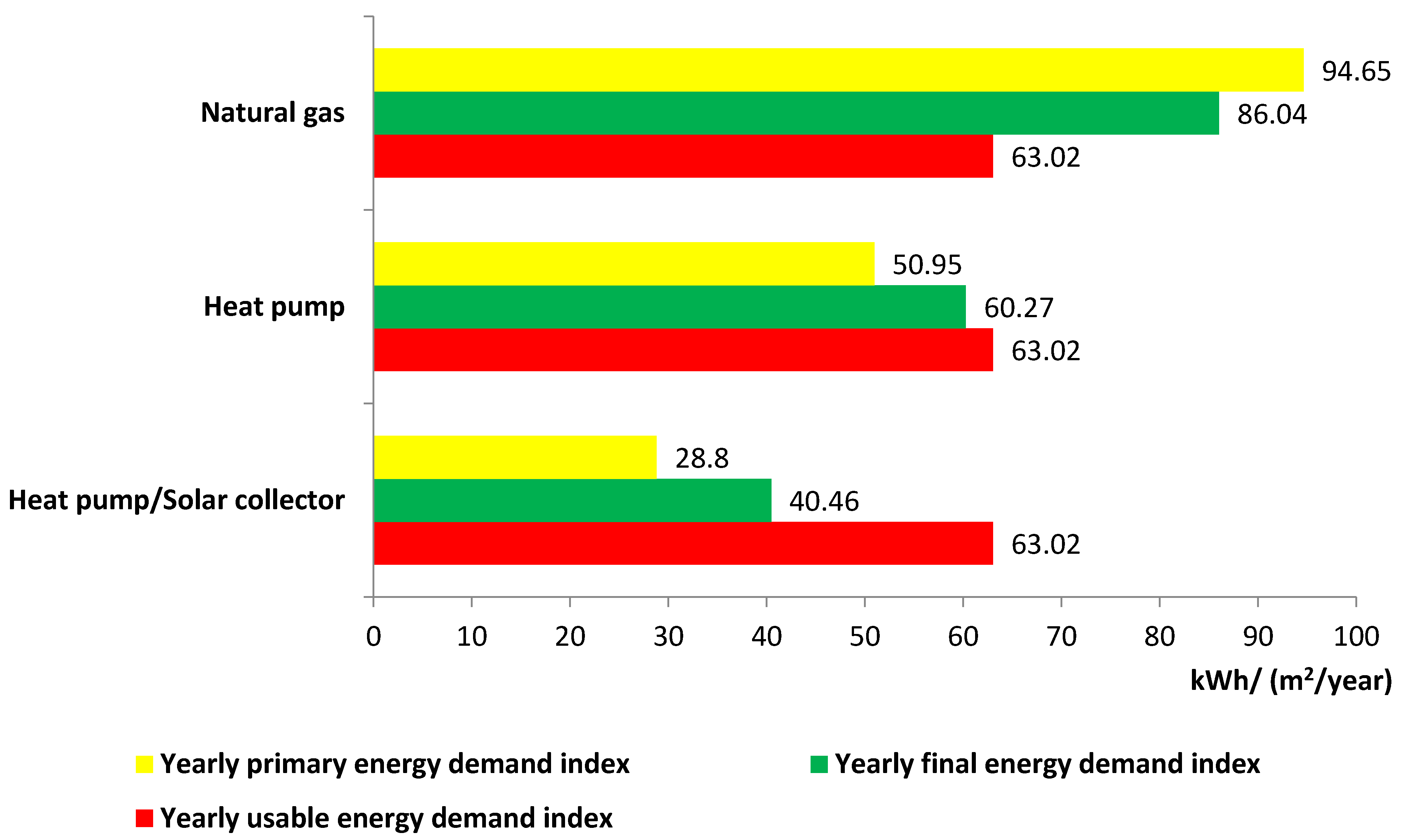 Energies 15 04613 g004