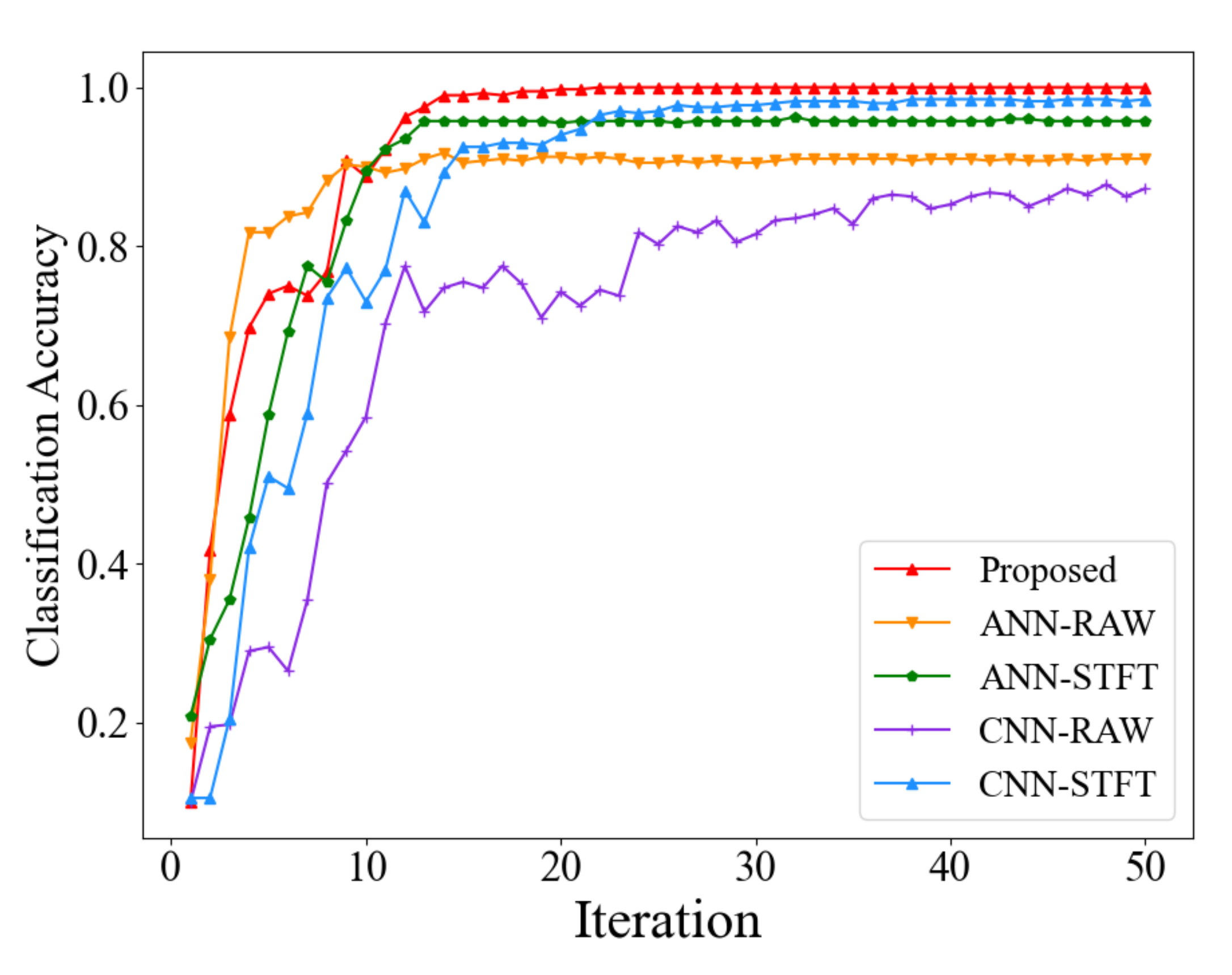 Energies 15 04614 g007