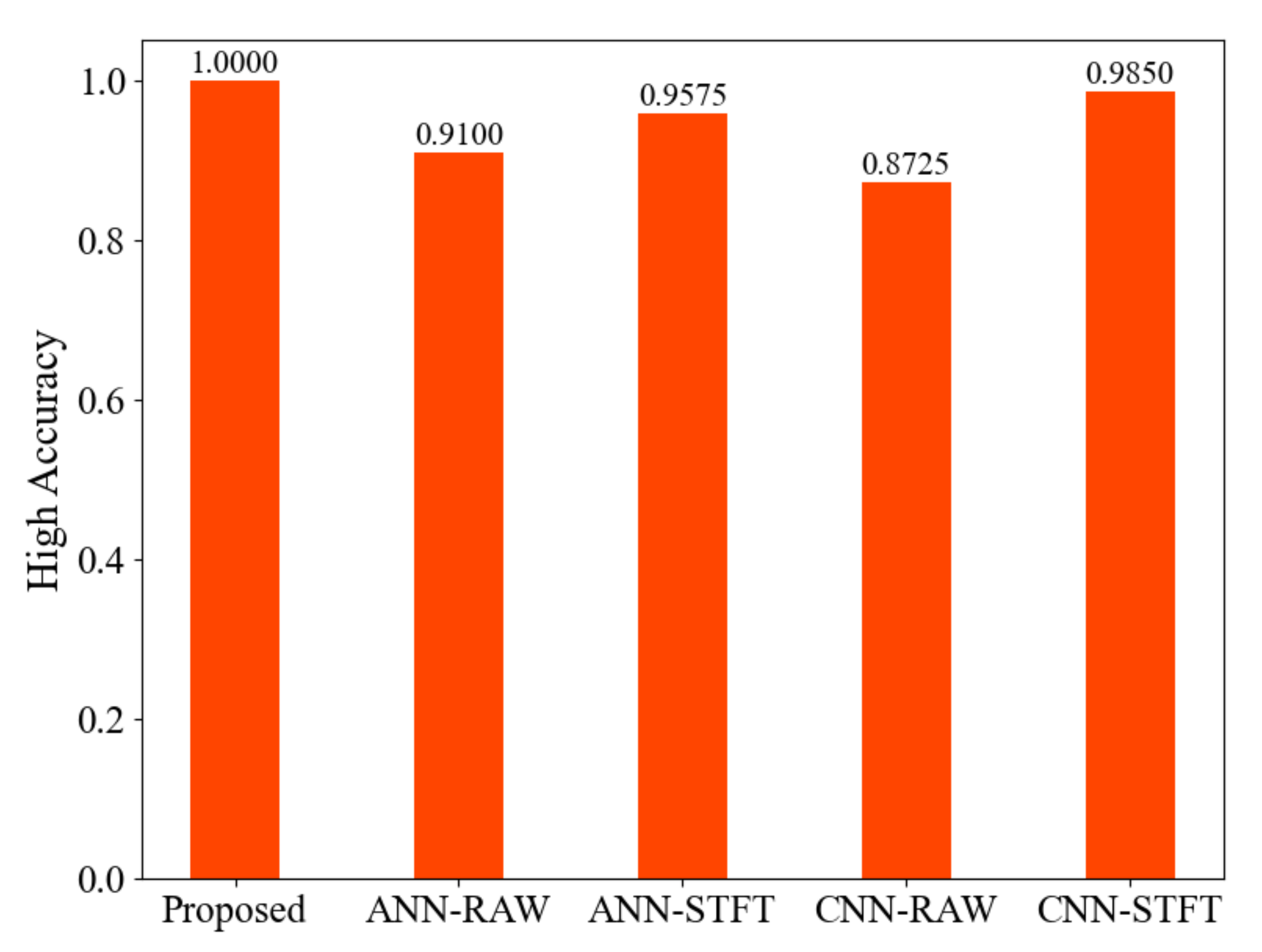 Energies 15 04614 g008