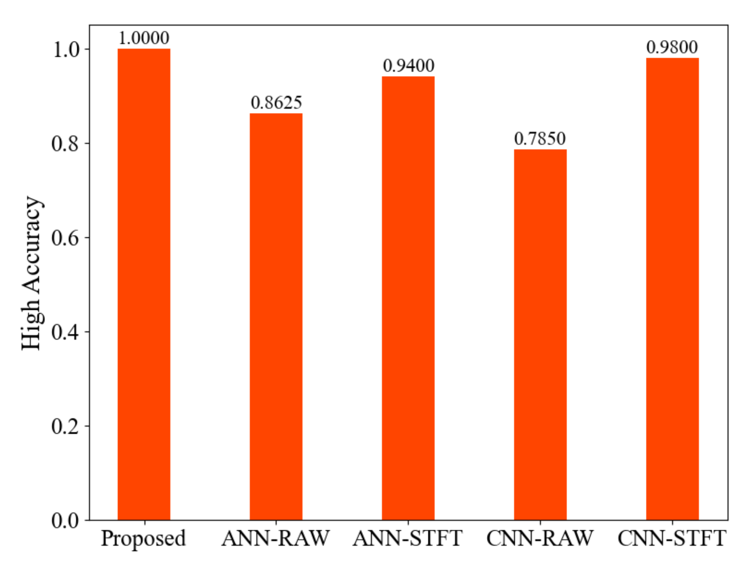 Energies 15 04614 g014