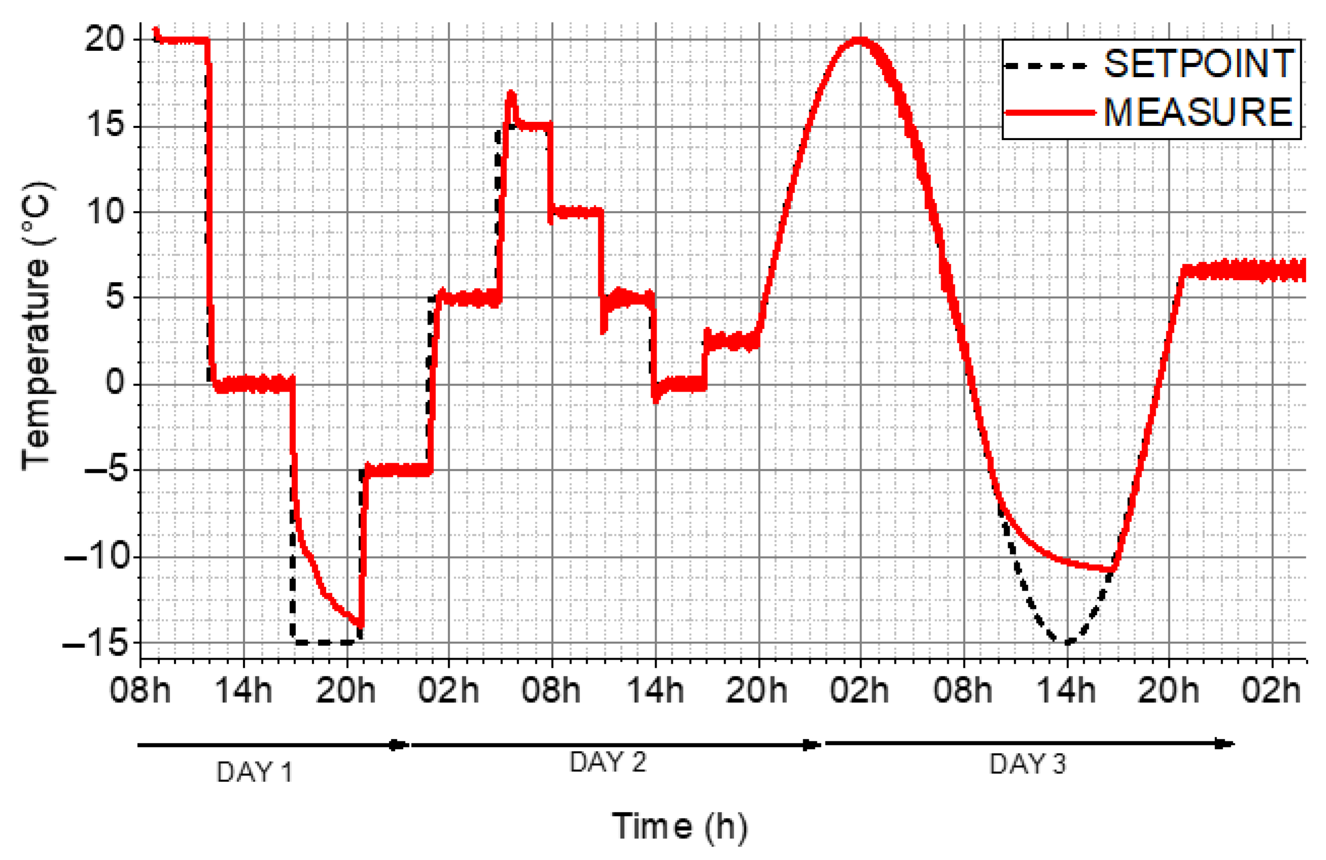 Energies 15 04615 g004