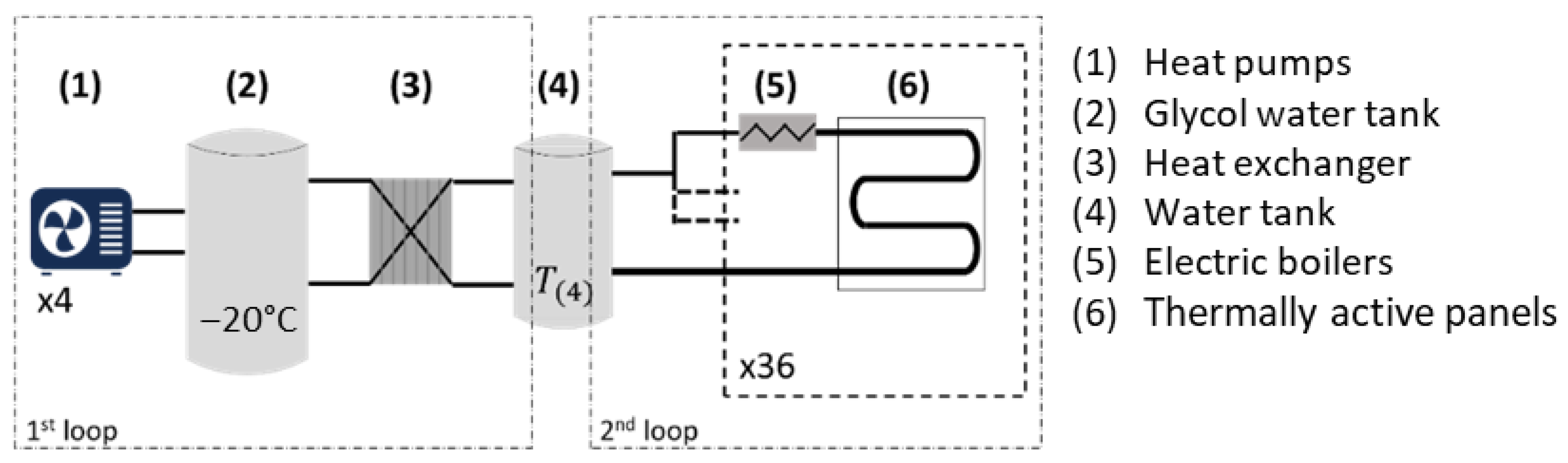 Energies 15 04615 g007