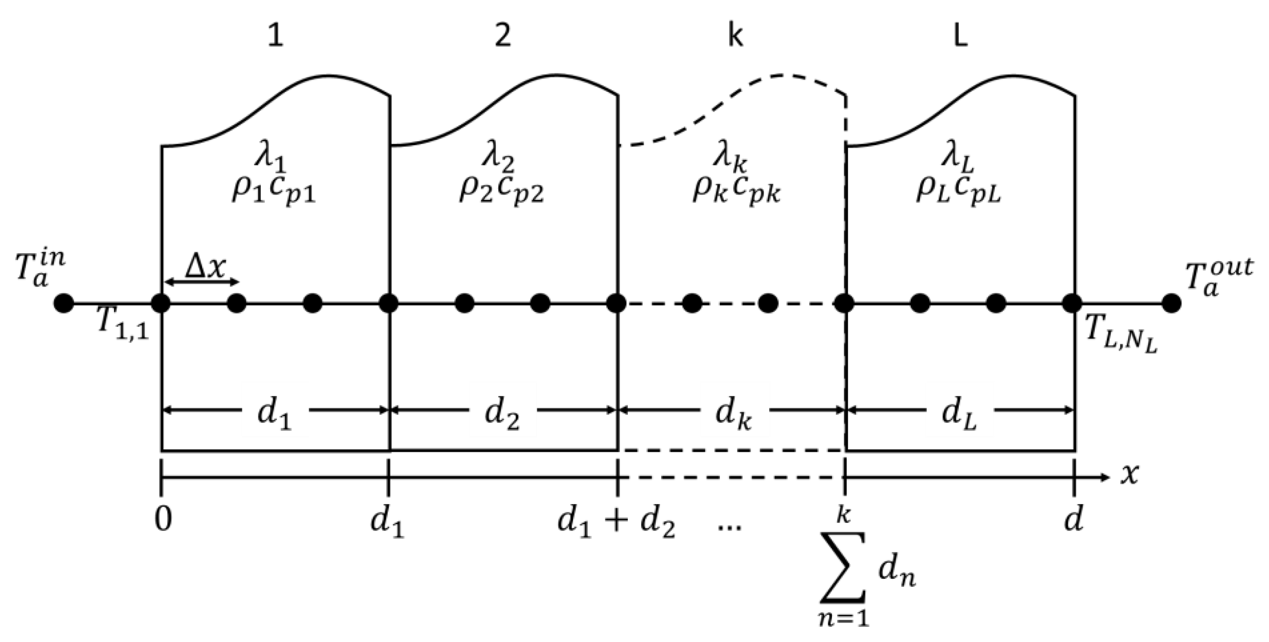 Energies 15 04615 g009