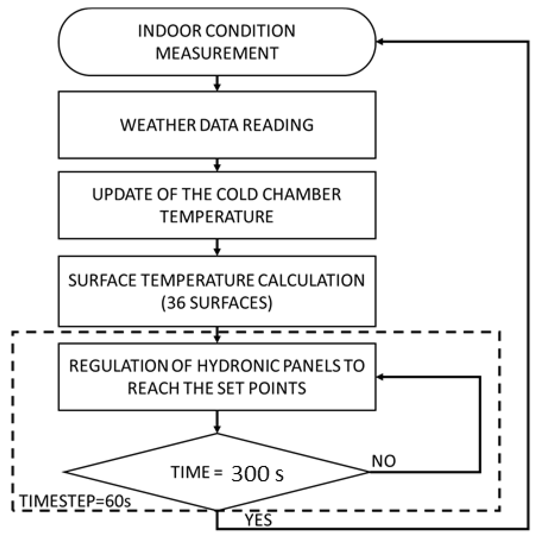 Energies 15 04615 g012