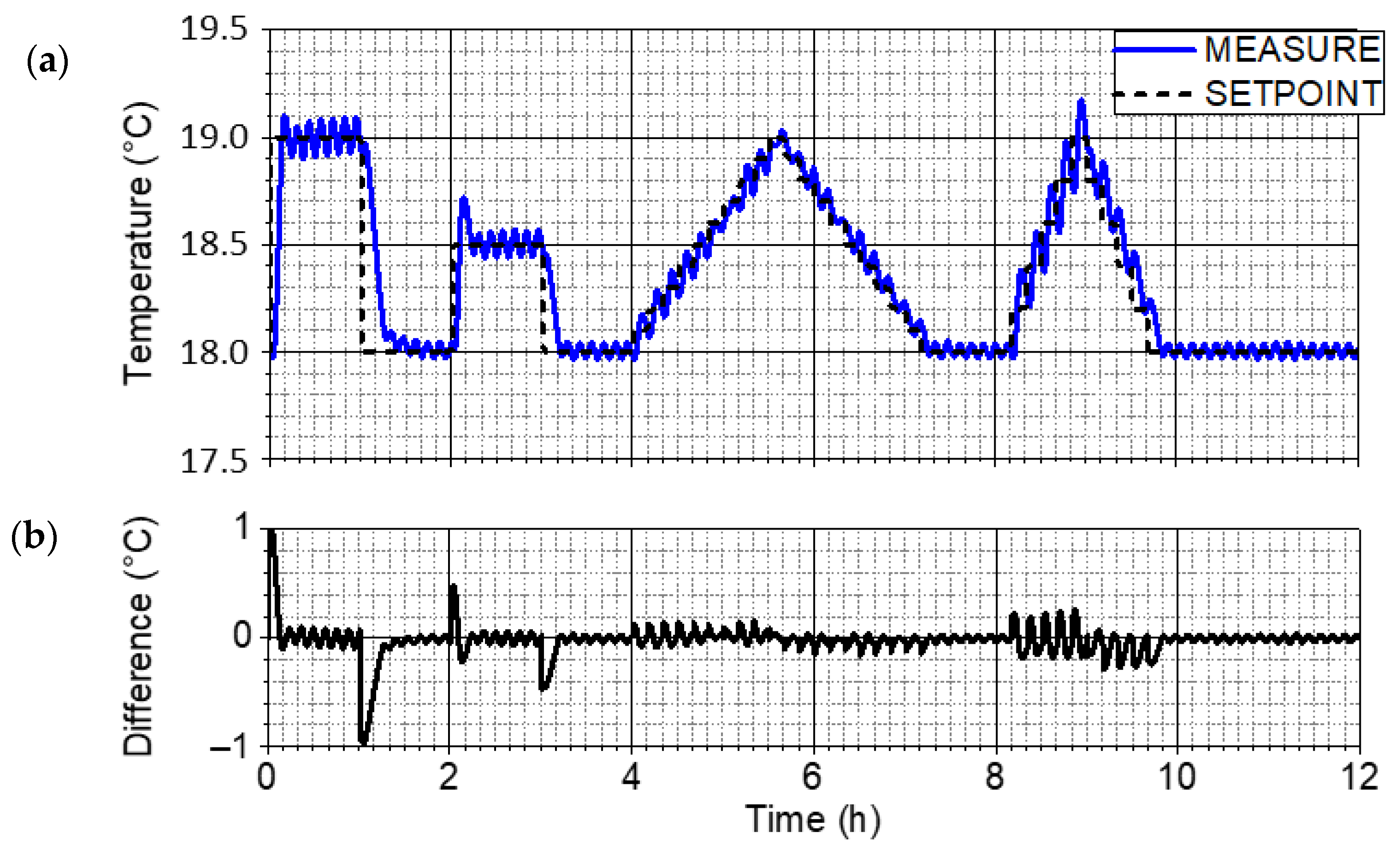 Energies 15 04615 g013