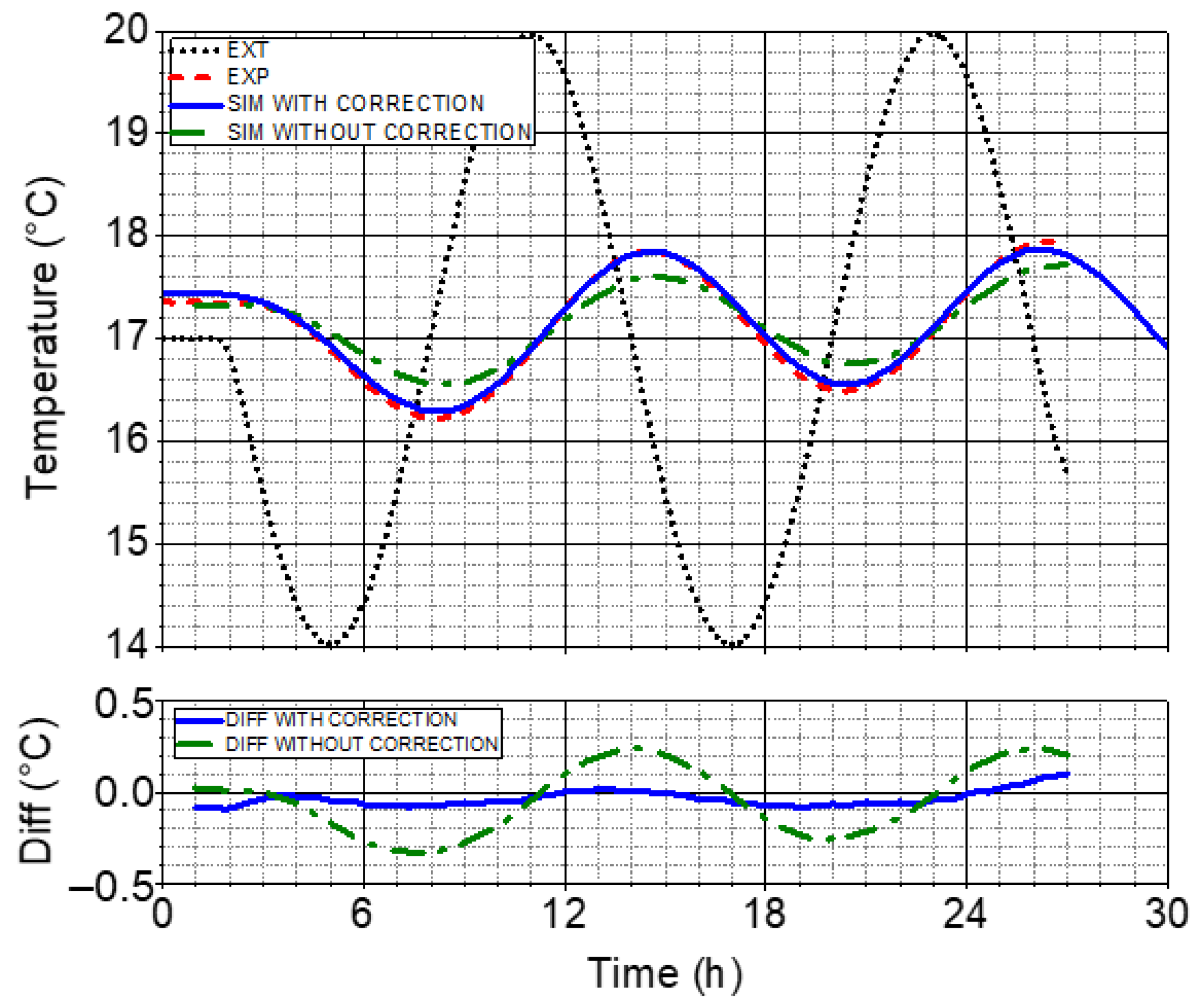Energies 15 04615 g014
