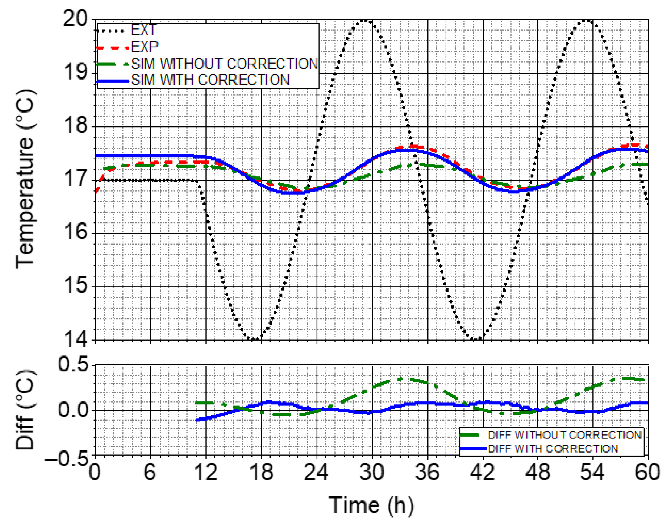 Energies 15 04615 g015