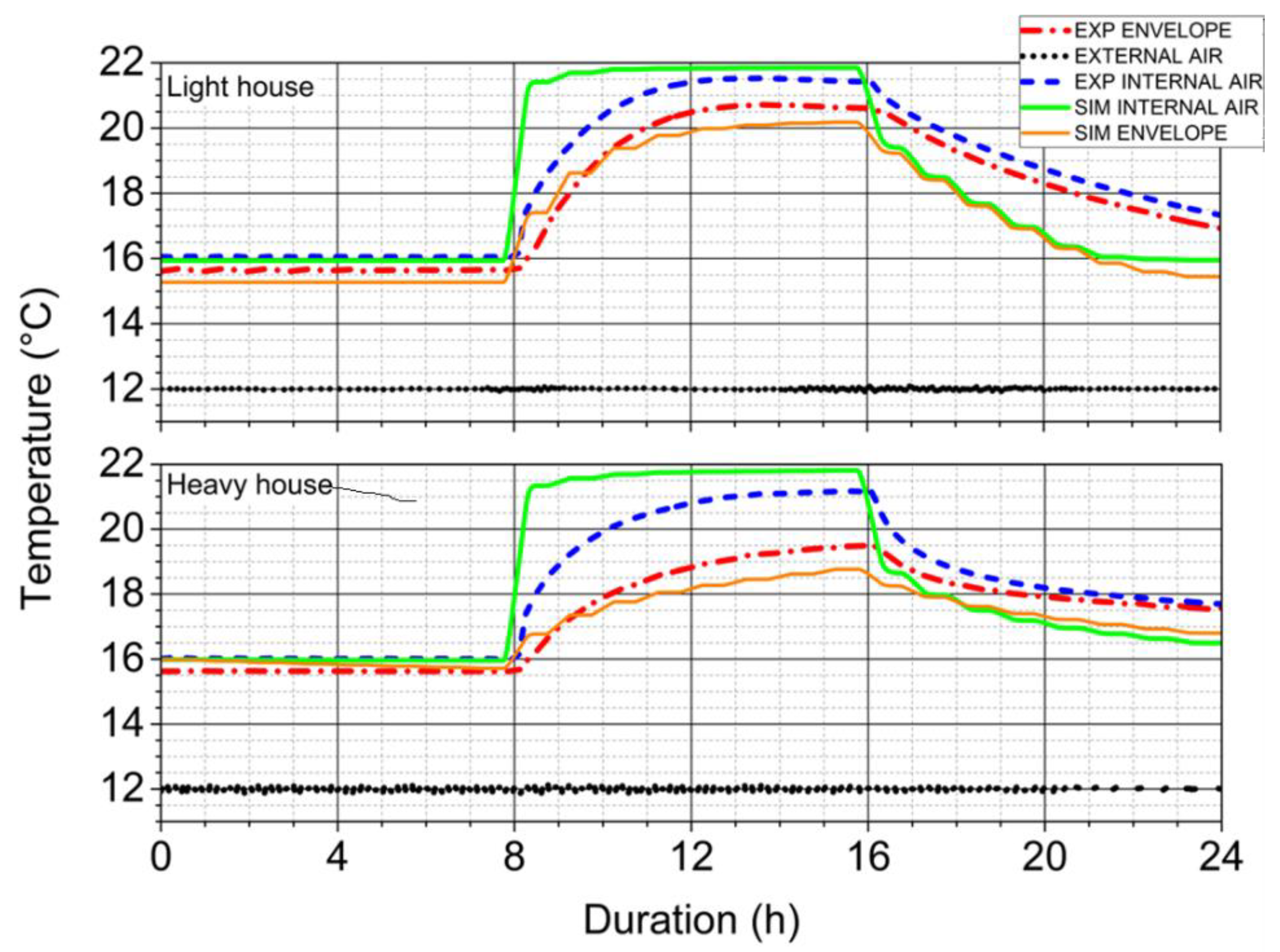 Energies 15 04615 g018