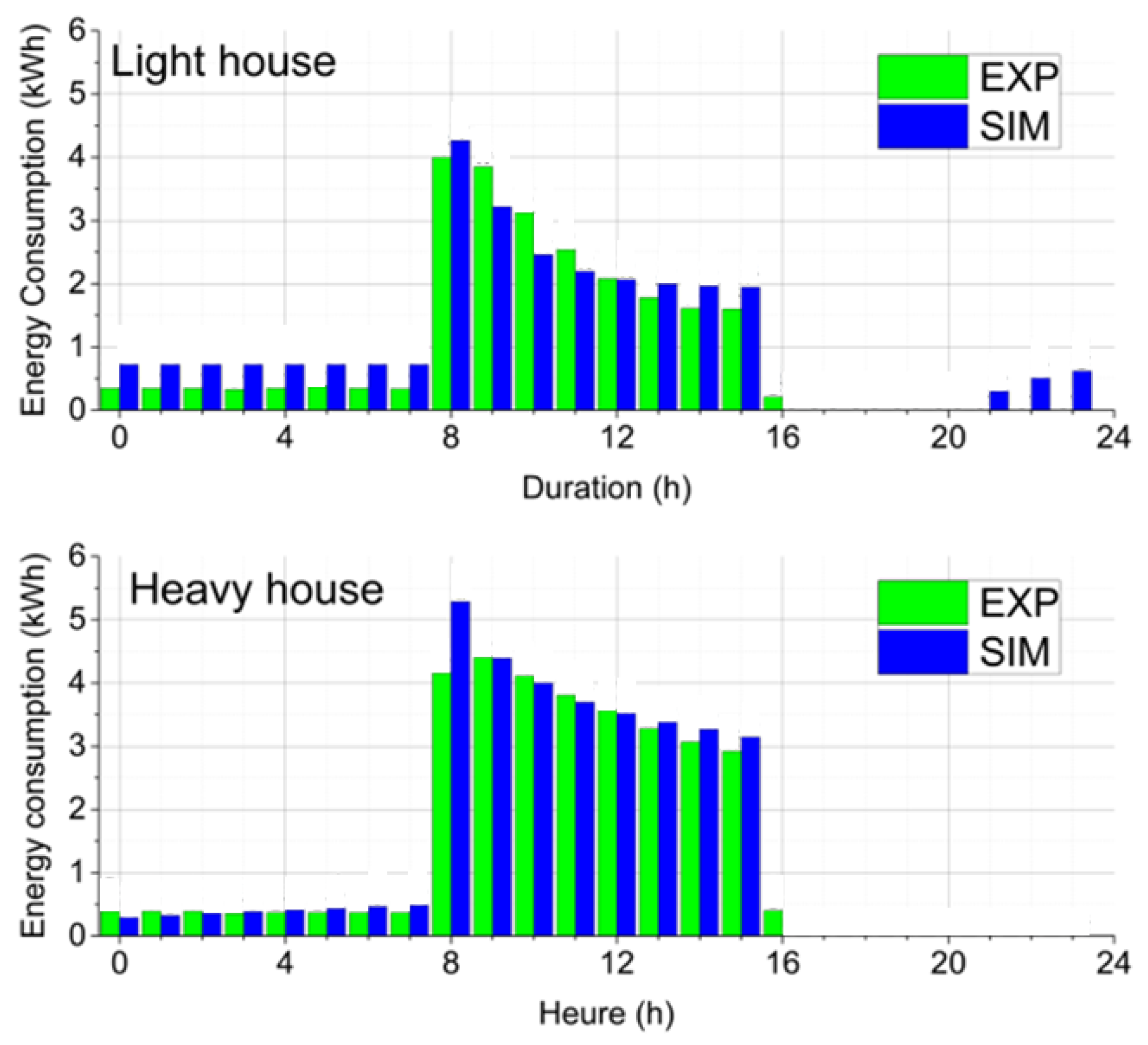 Energies 15 04615 g019