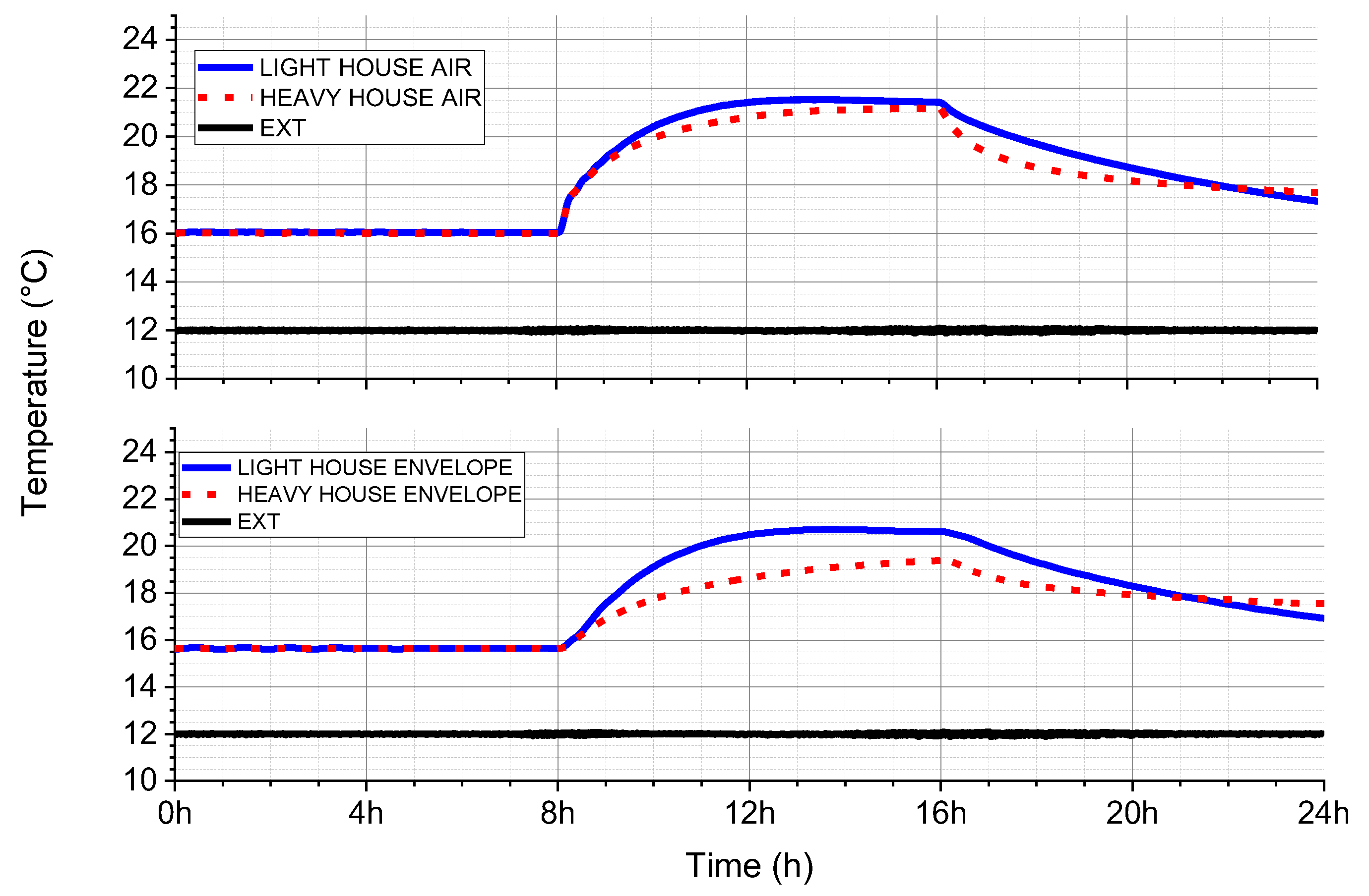 Energies 15 04615 g020