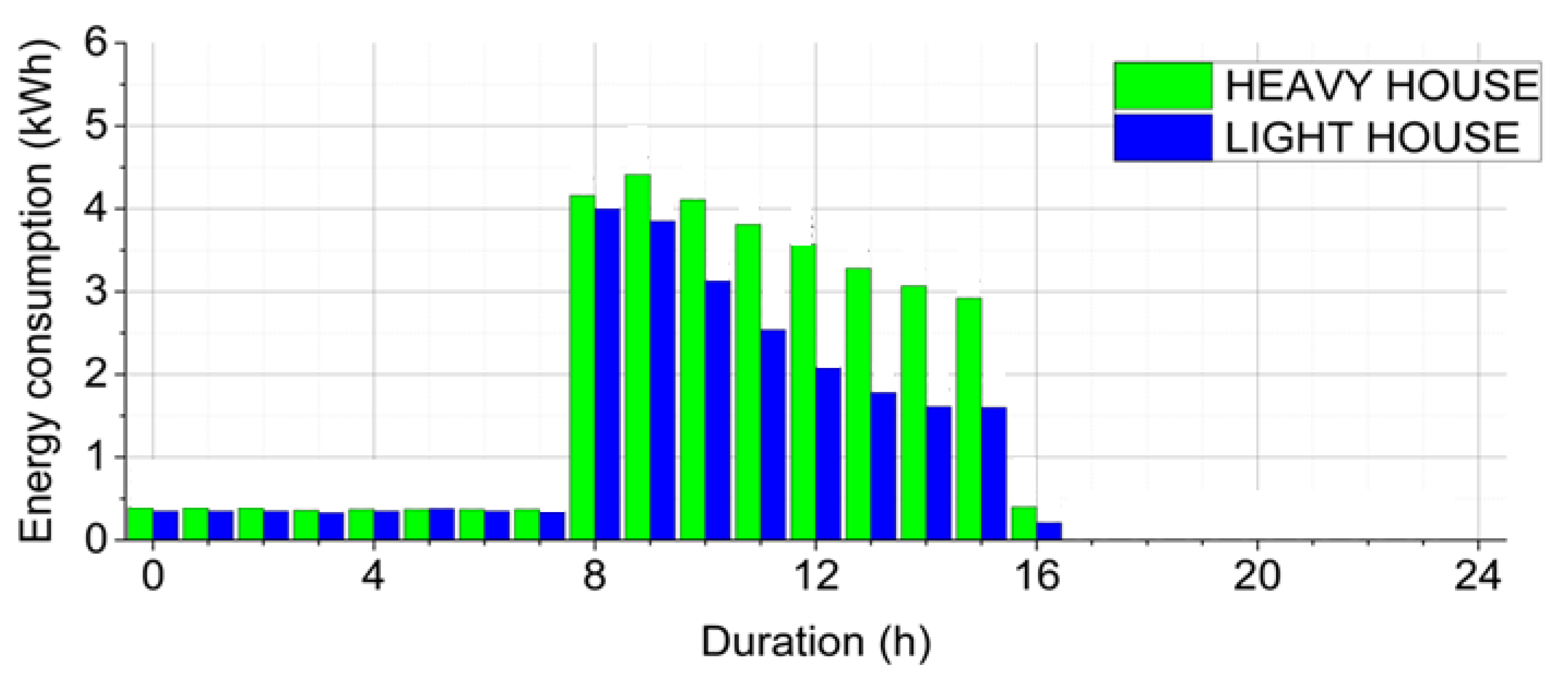 Energies 15 04615 g021