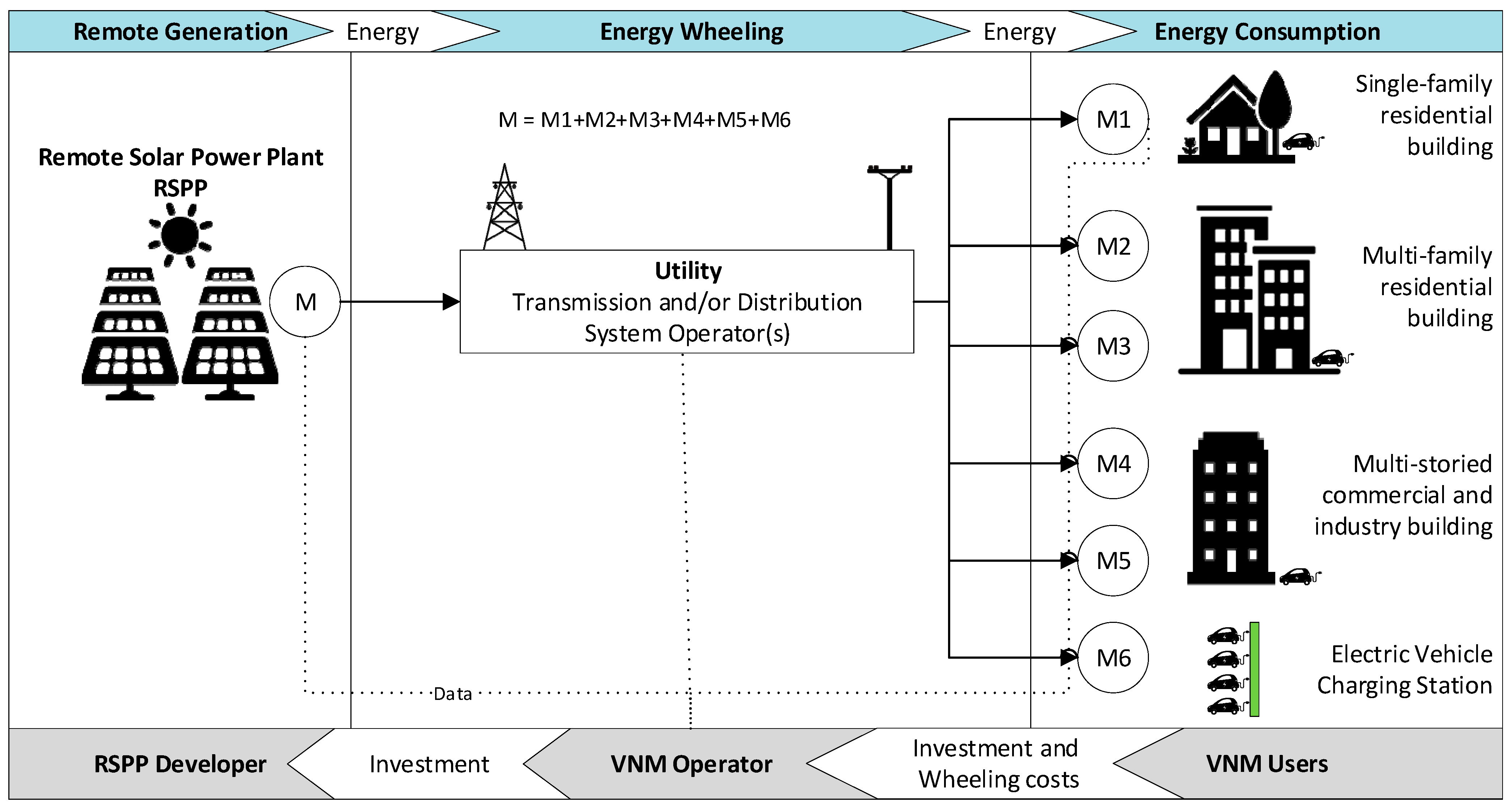Energies 15 04616 g002