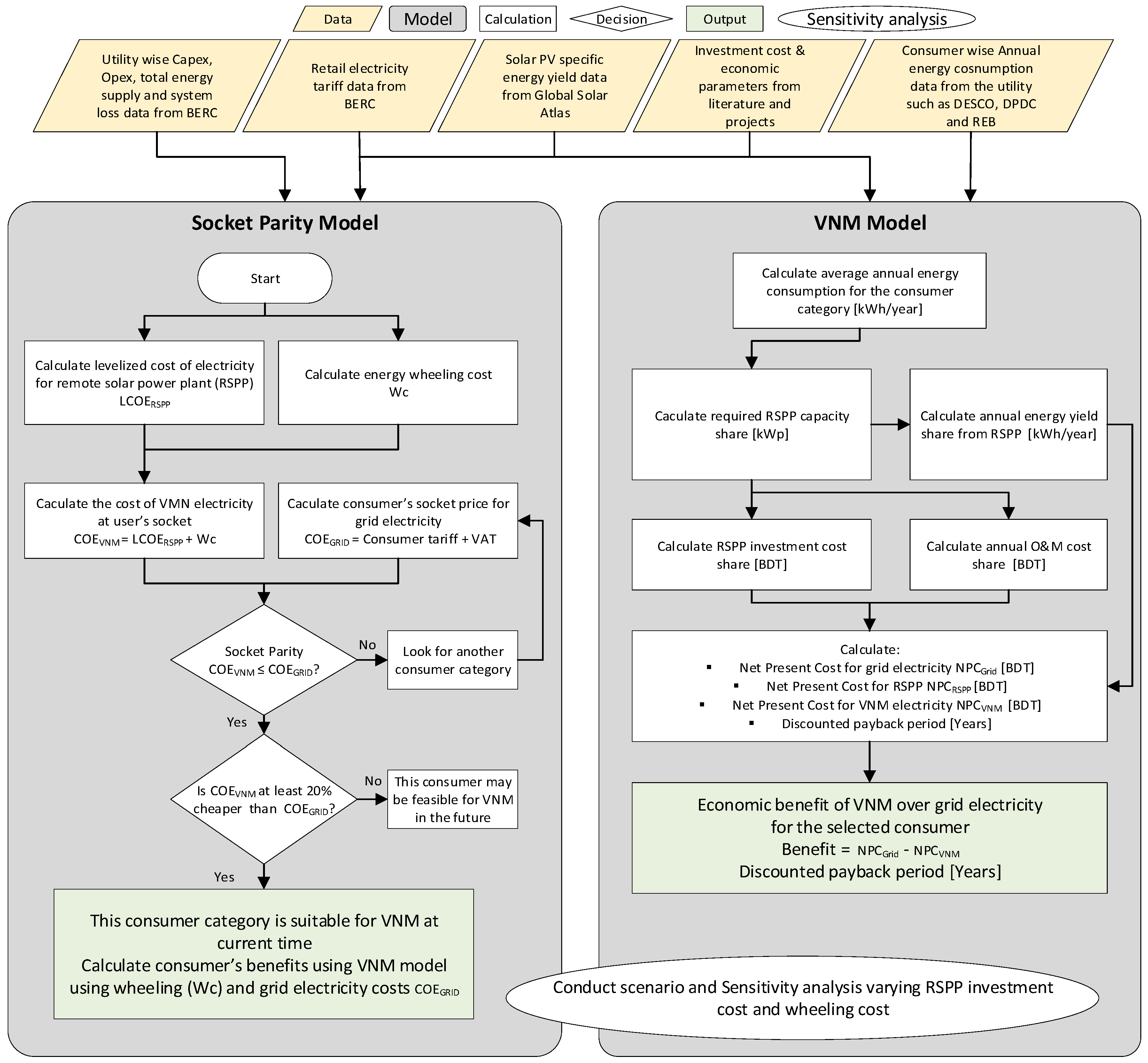 Energies 15 04616 g004