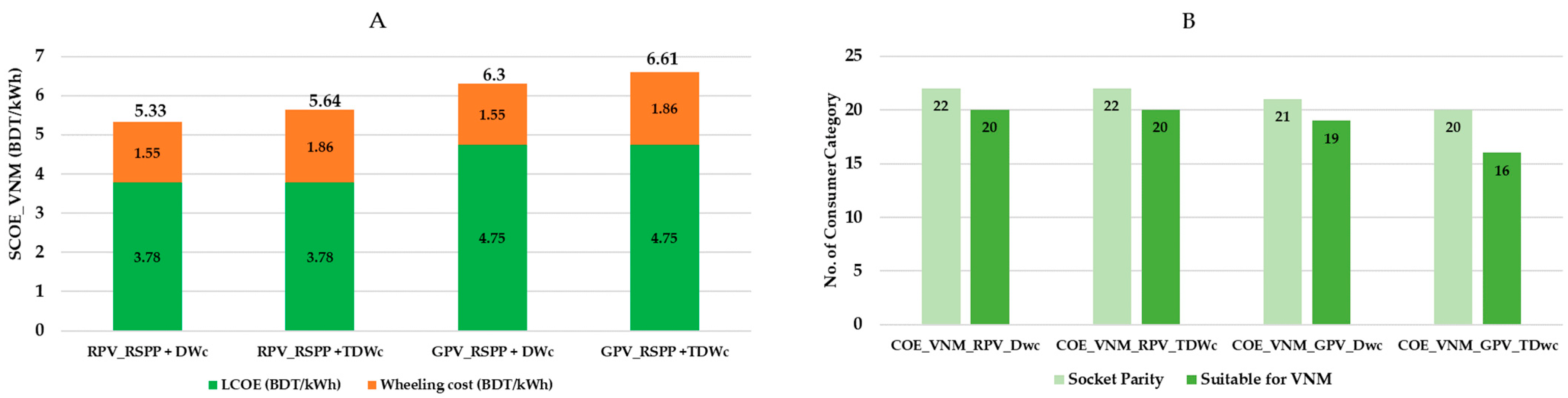 Energies 15 04616 g005