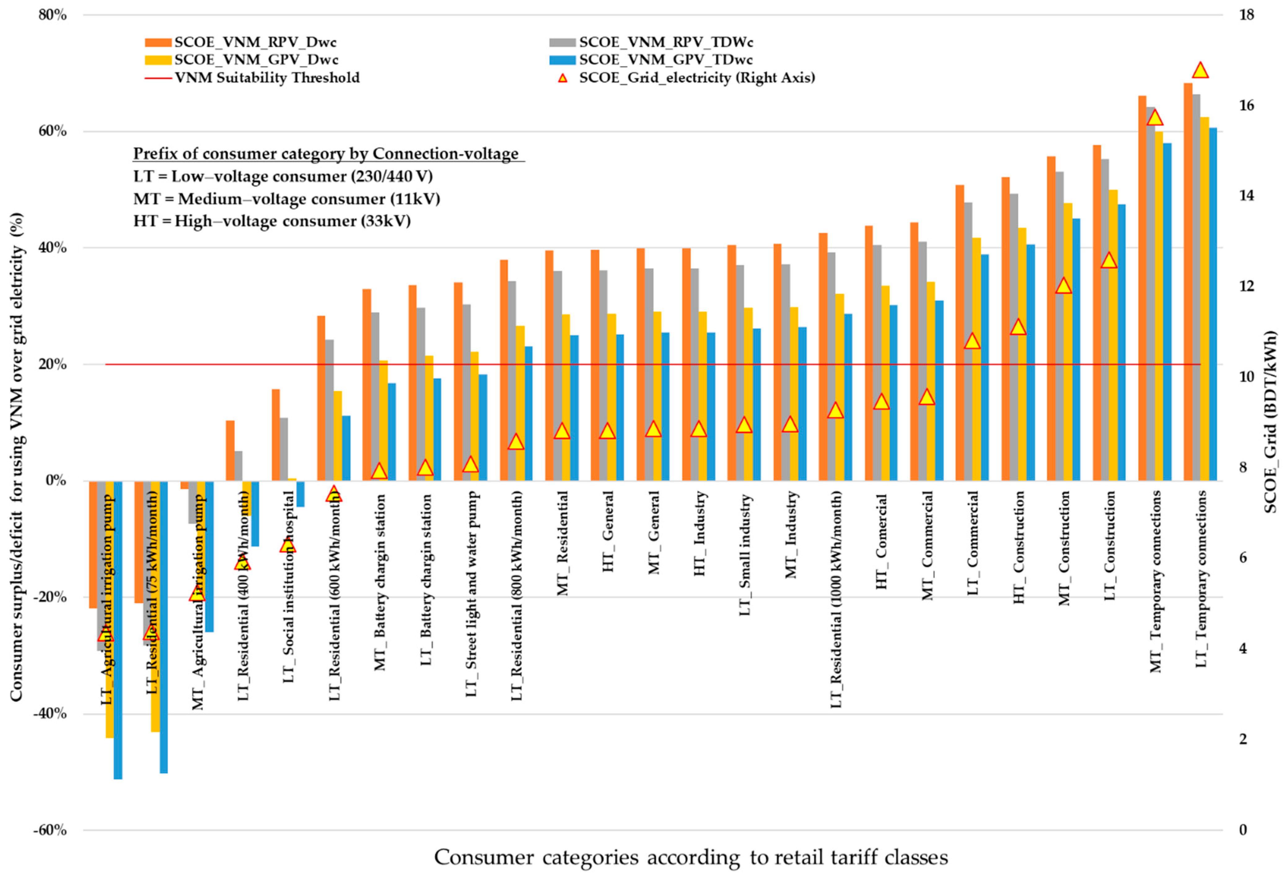 Energies 15 04616 g006