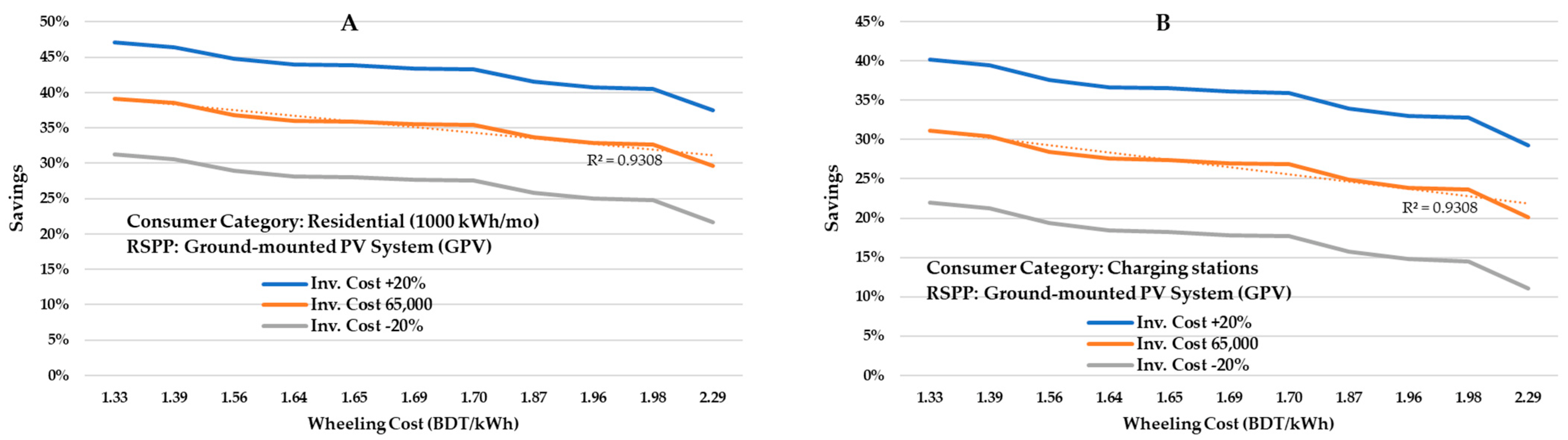 Energies 15 04616 g011