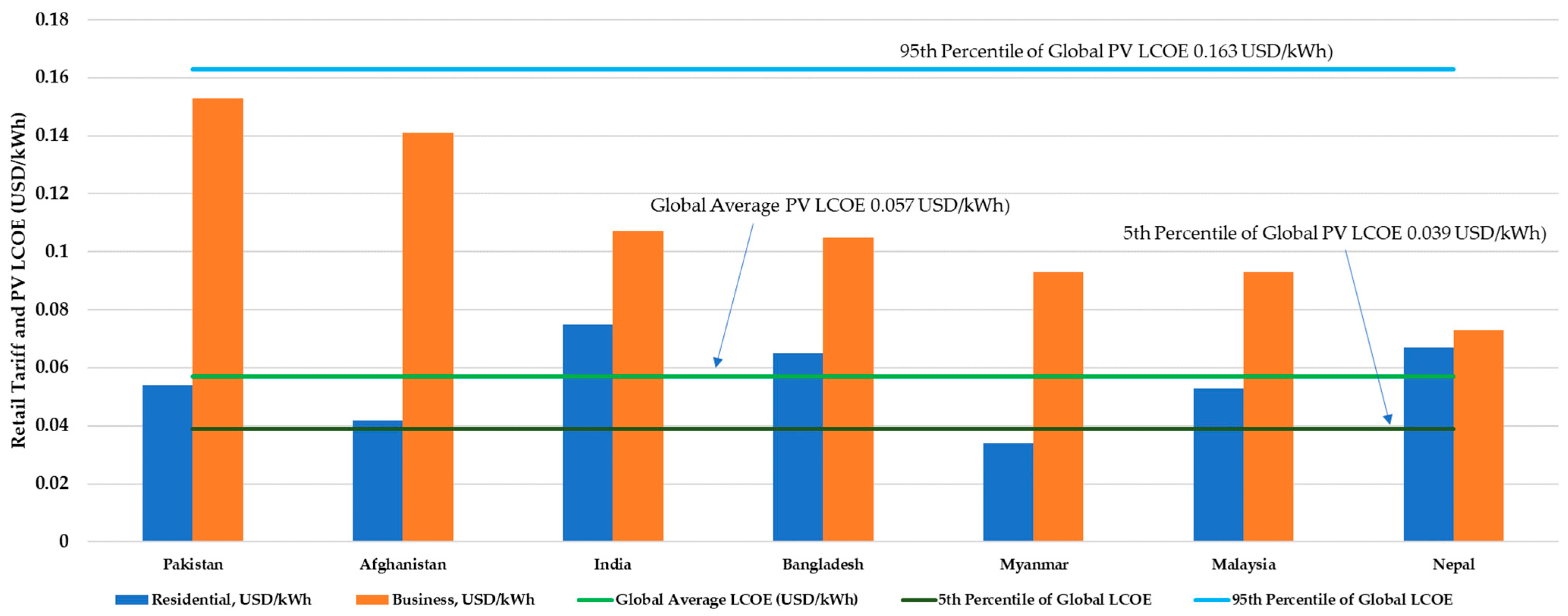 Energies 15 04616 g012