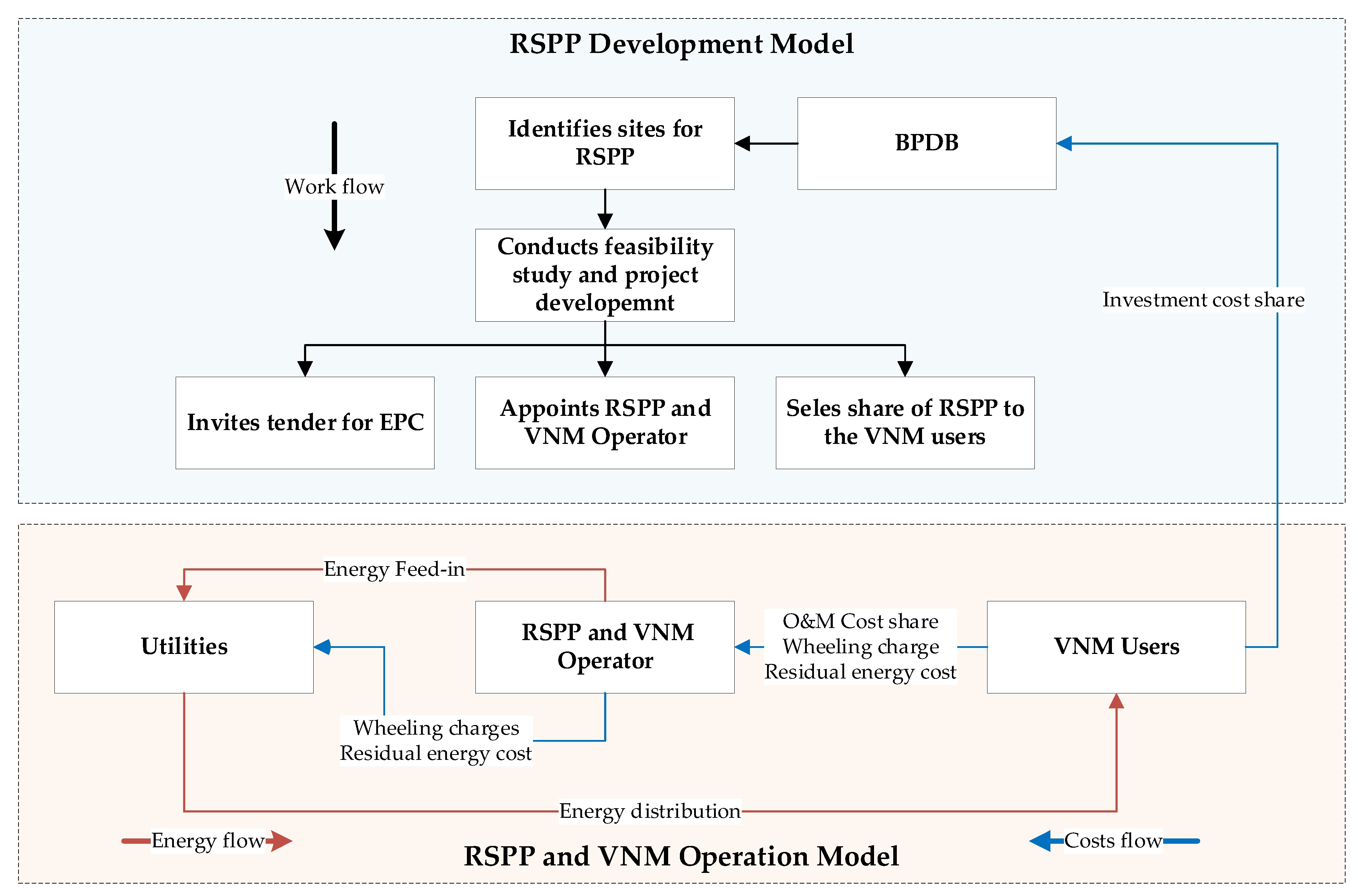 Energies 15 04616 g0a1