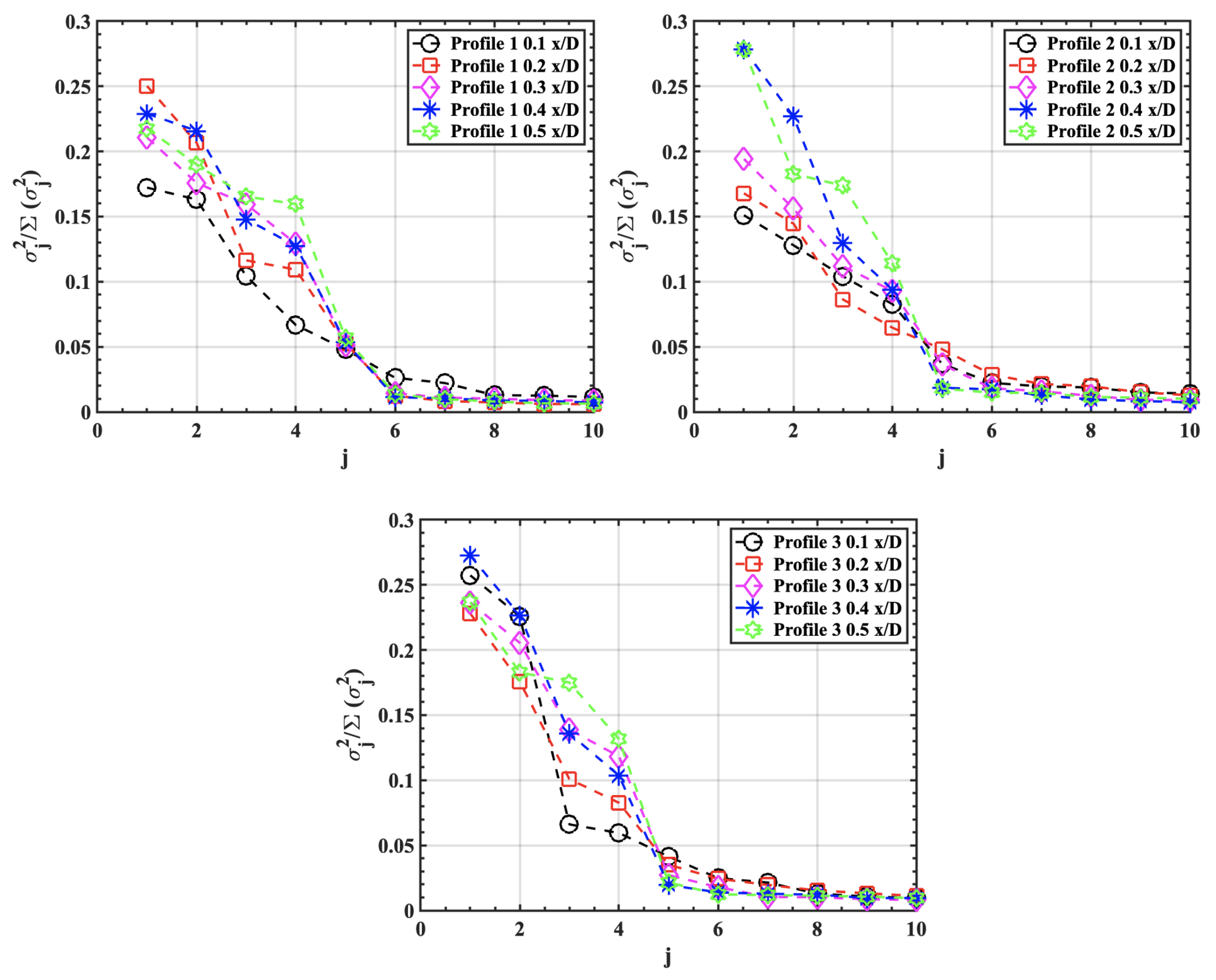 Energies 15 04622 g012