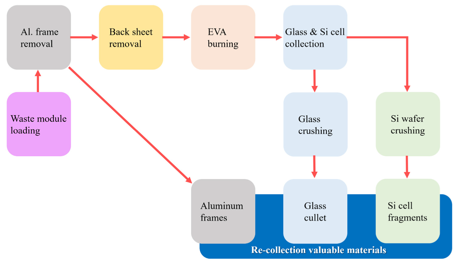 Energies 15 04623 g001 550