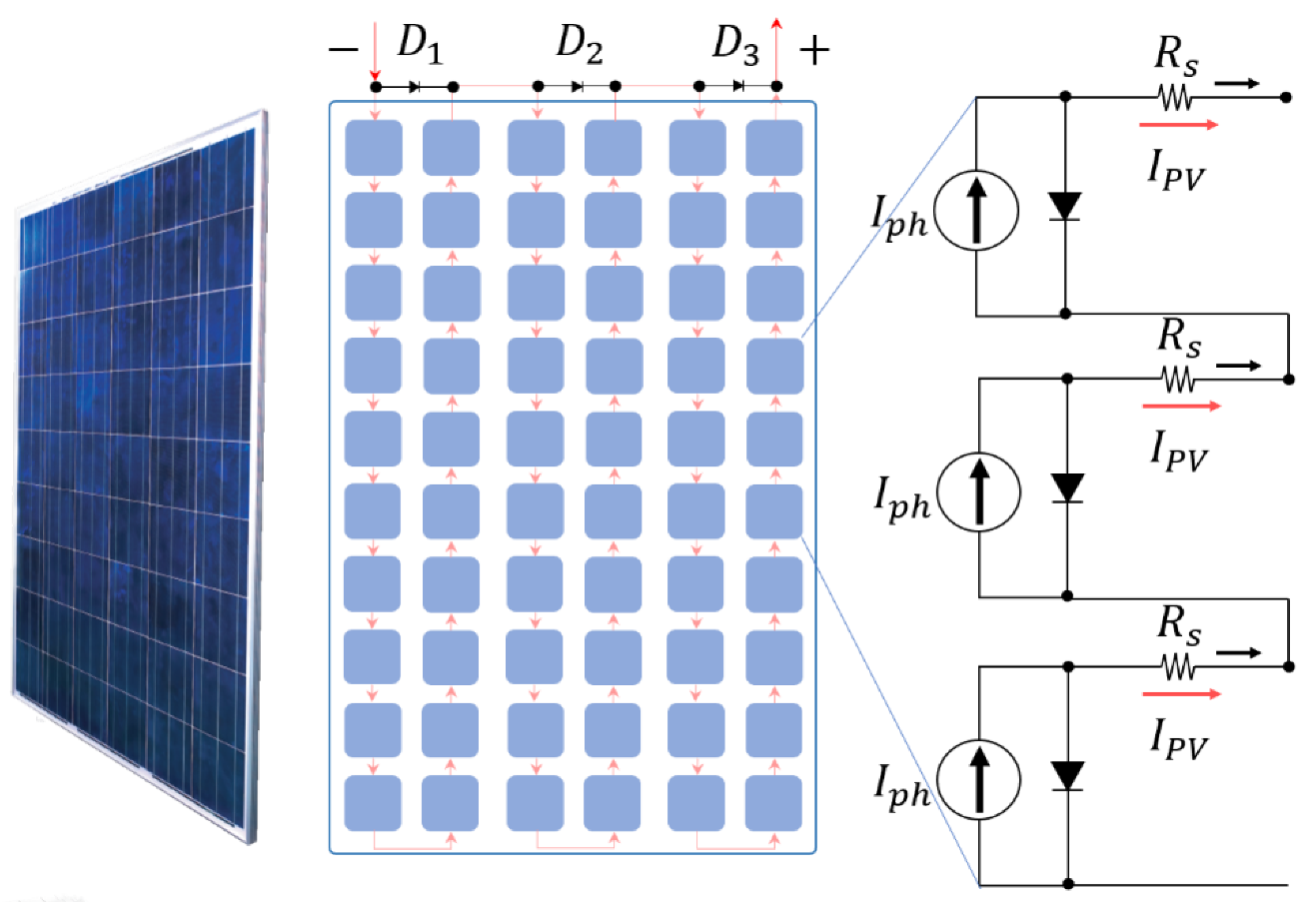 Energies 15 04623 g003 550