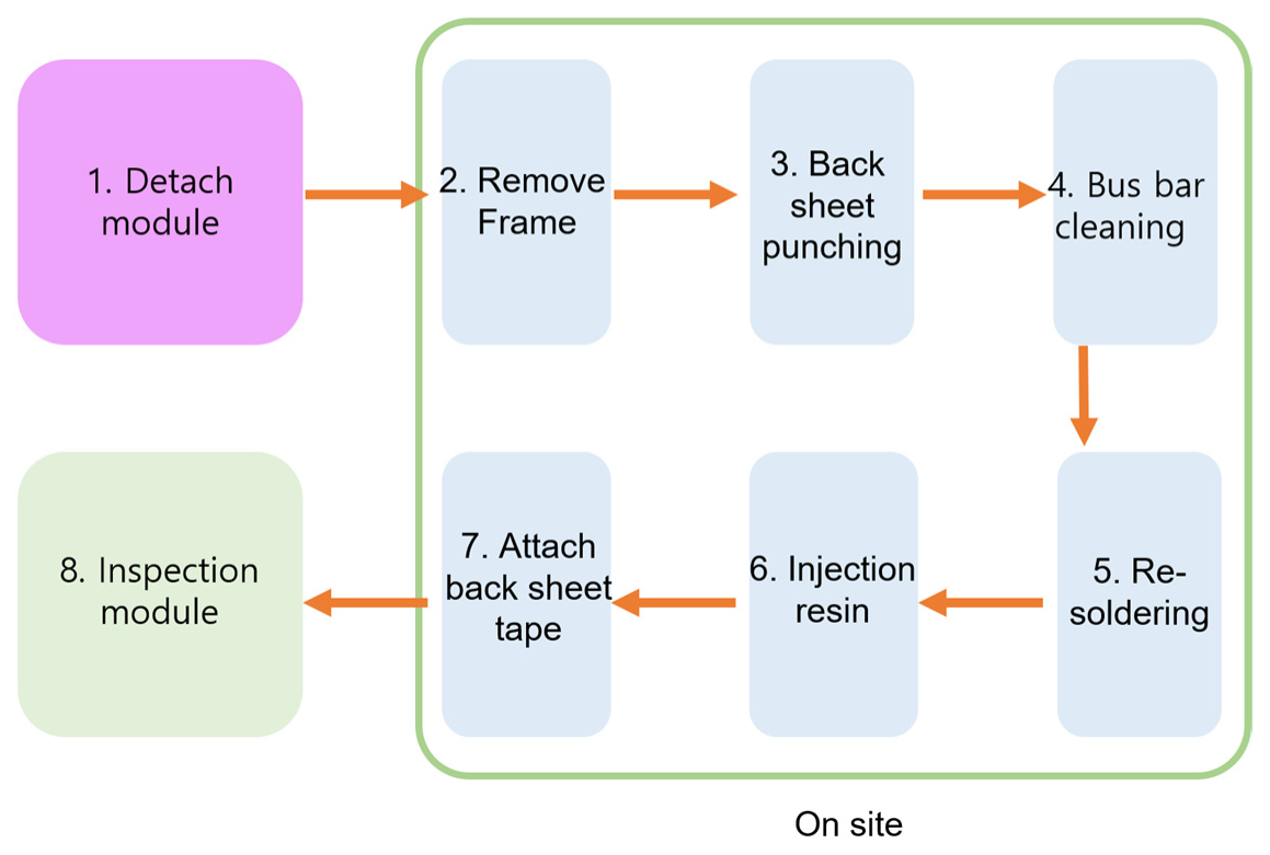 Energies 15 04623 g015 550