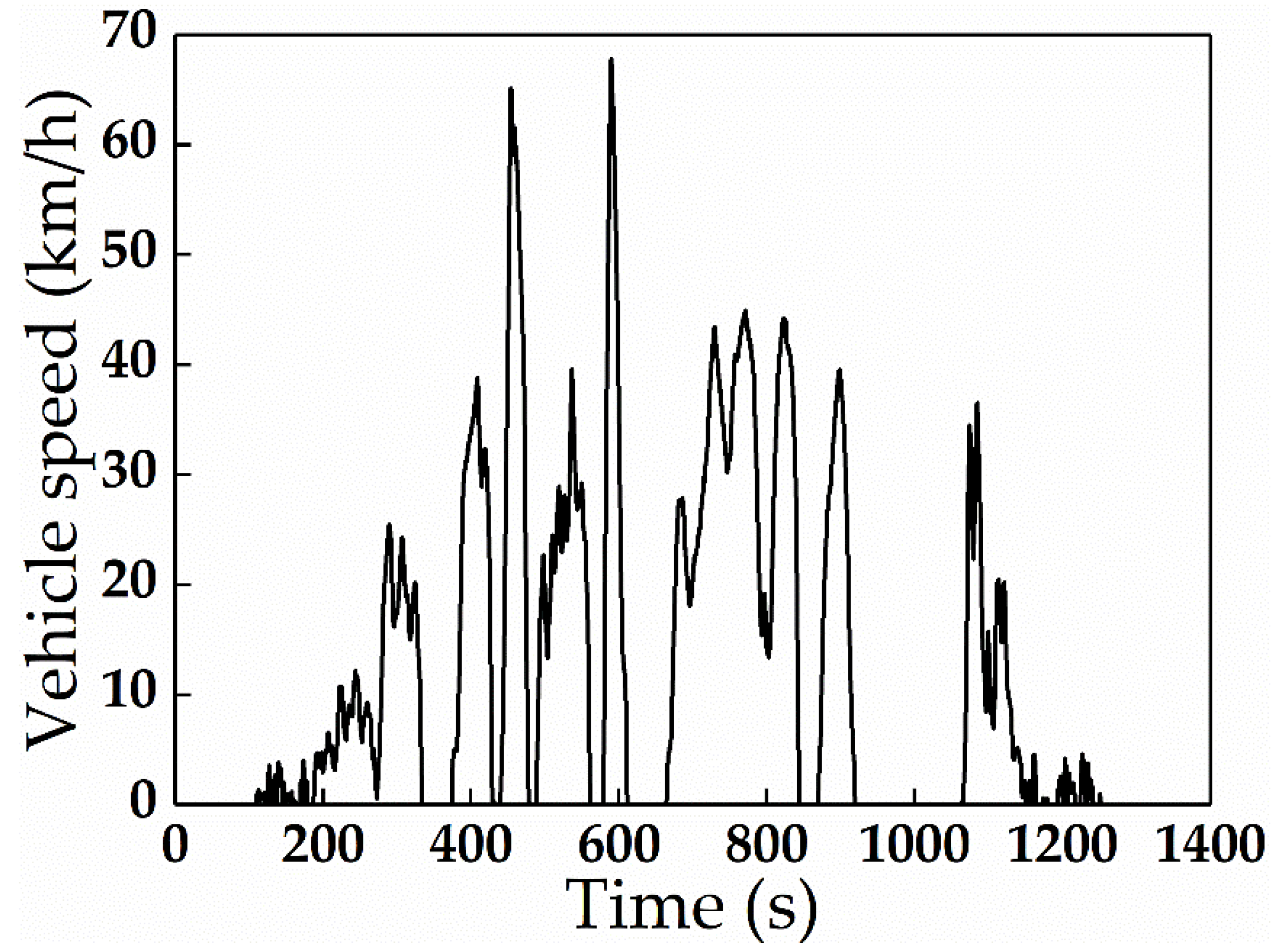 Energies 15 04625 g003