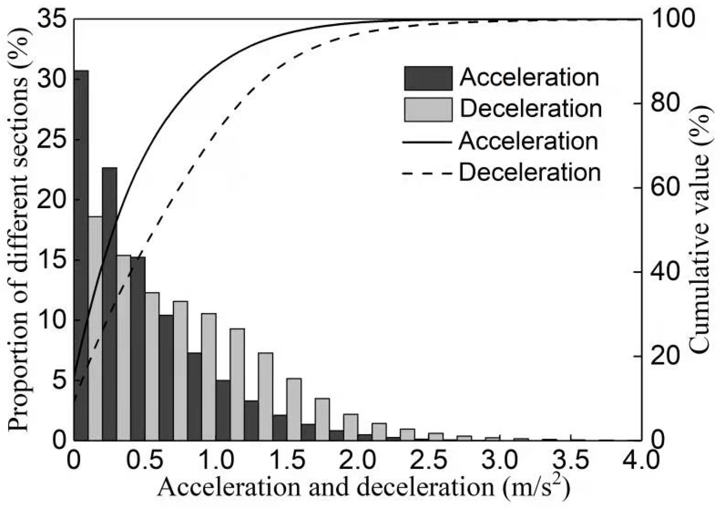 Energies 15 04625 g007