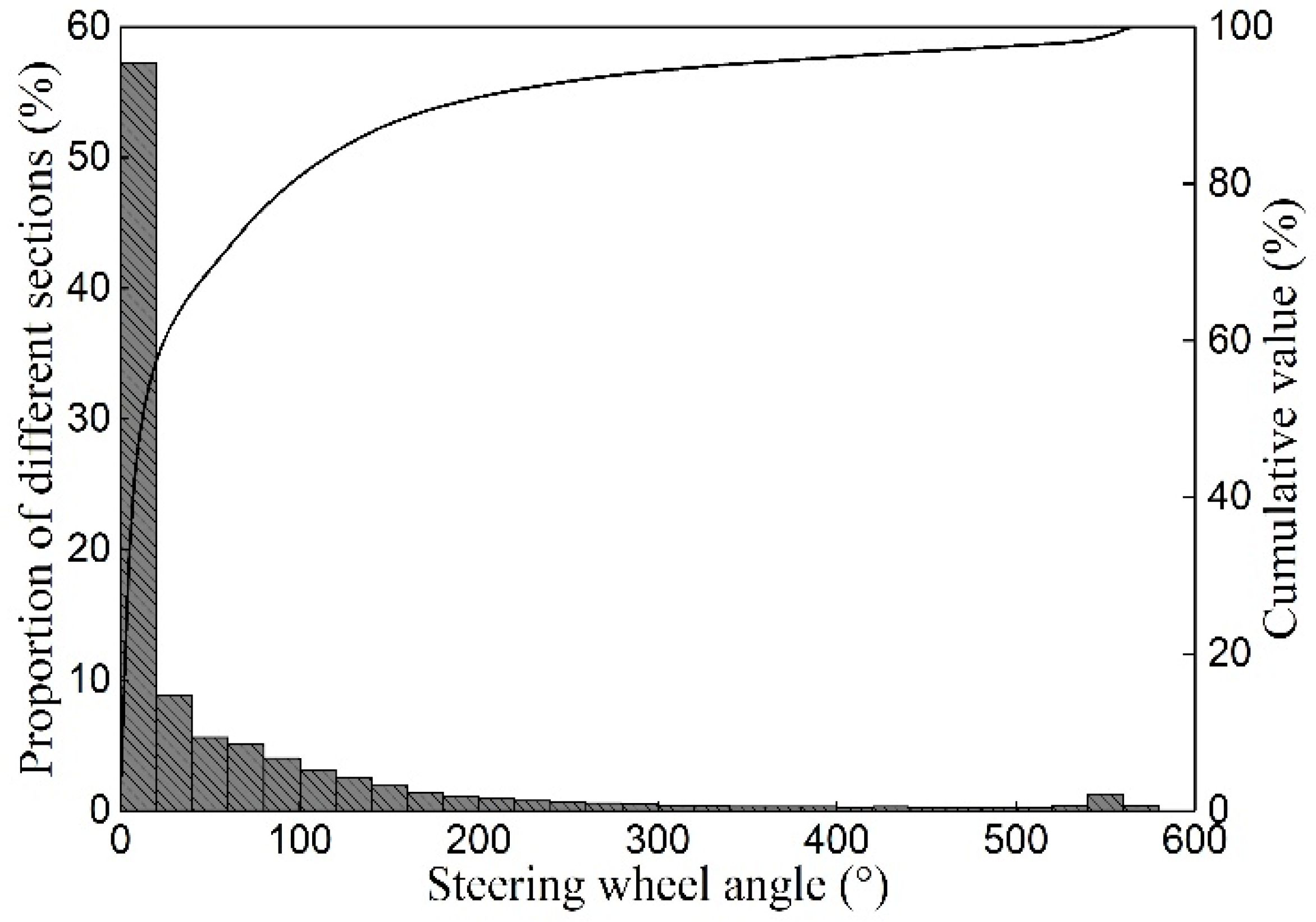 Energies 15 04625 g008