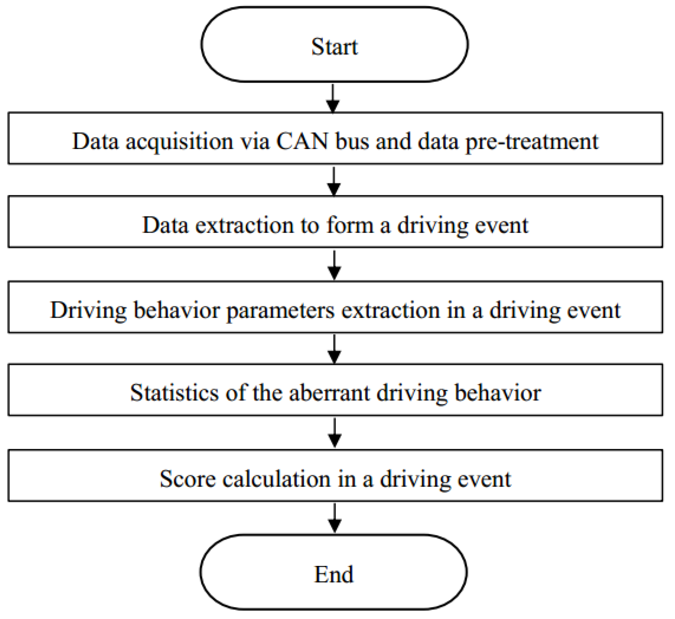 Energies 15 04625 g017