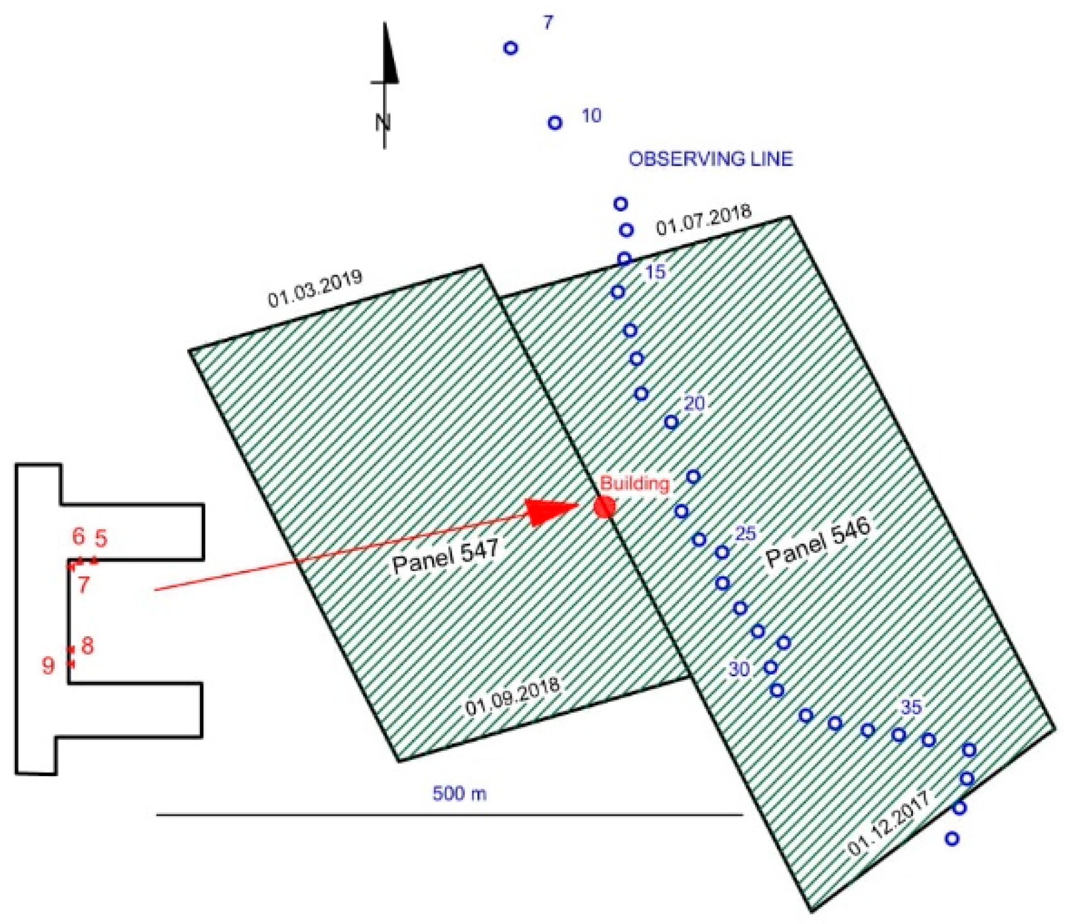 Energies 15 04627 g003 Energies 15 04627 g003