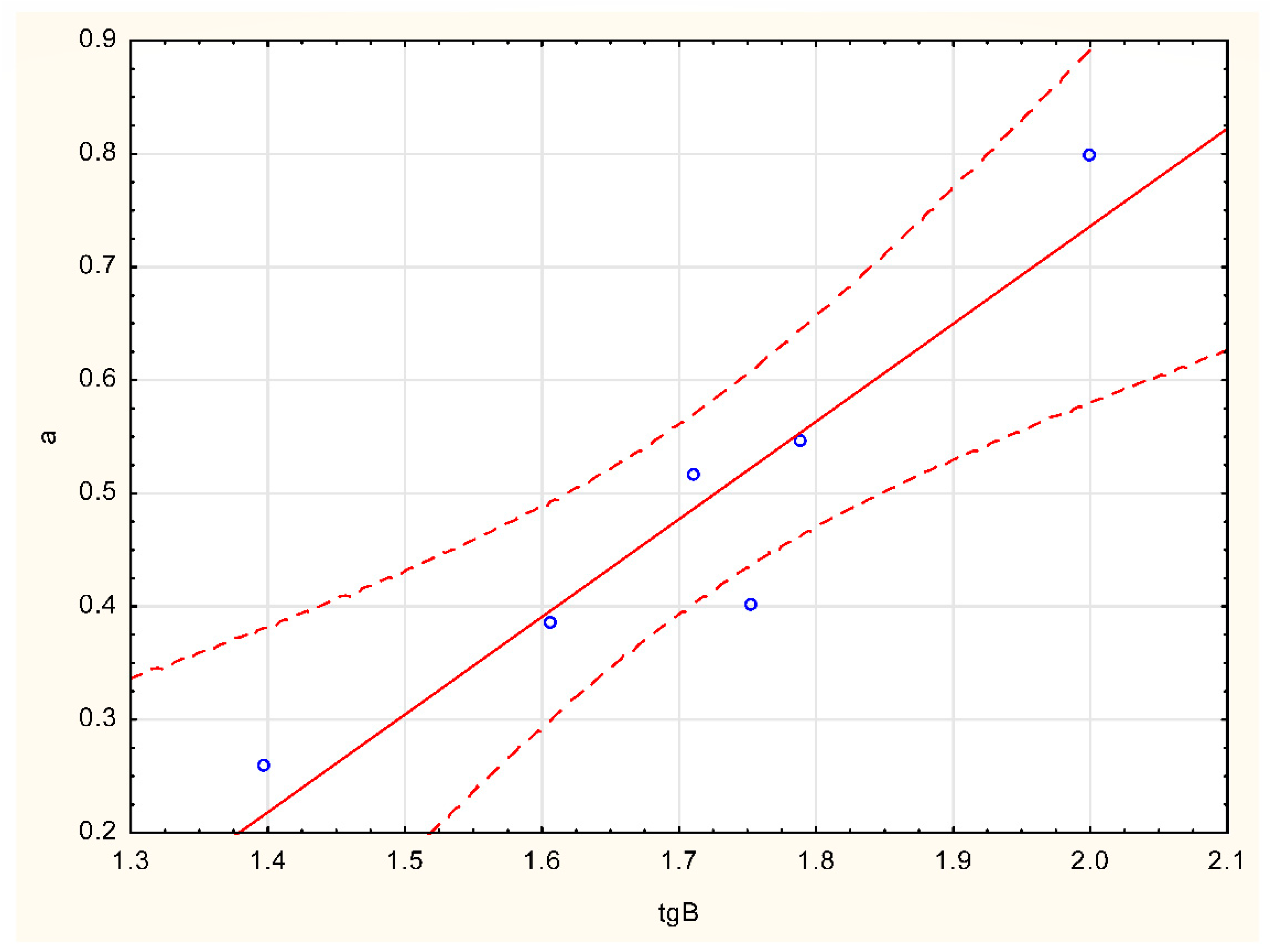 Energies 15 04627 g008 Energies 15 04627 g008