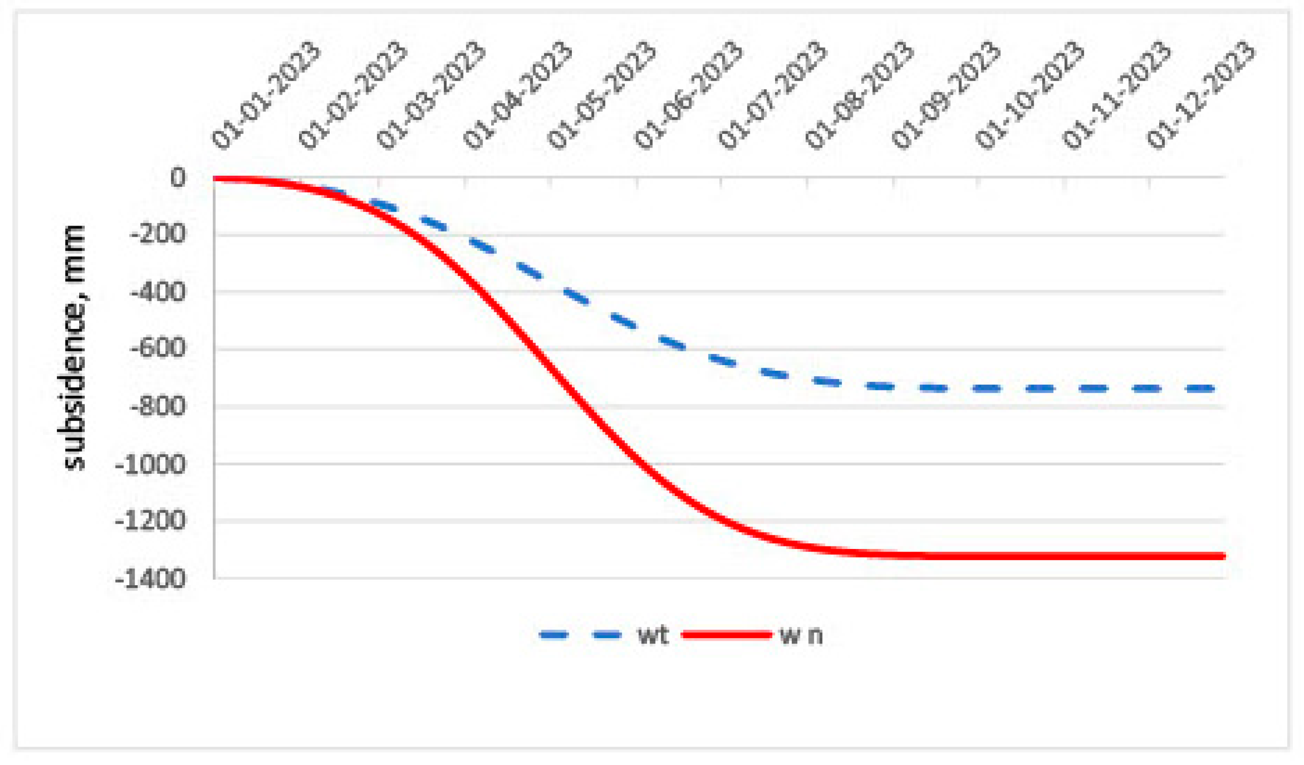 Energies 15 04627 g012 Energies 15 04627 g012