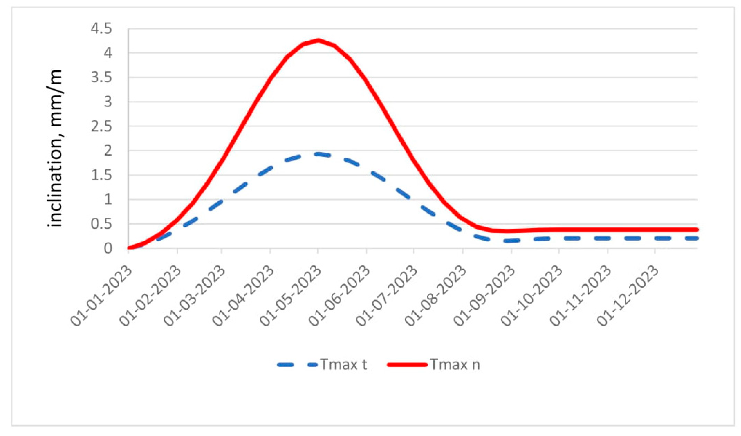 Energies 15 04627 g013 Energies 15 04627 g013