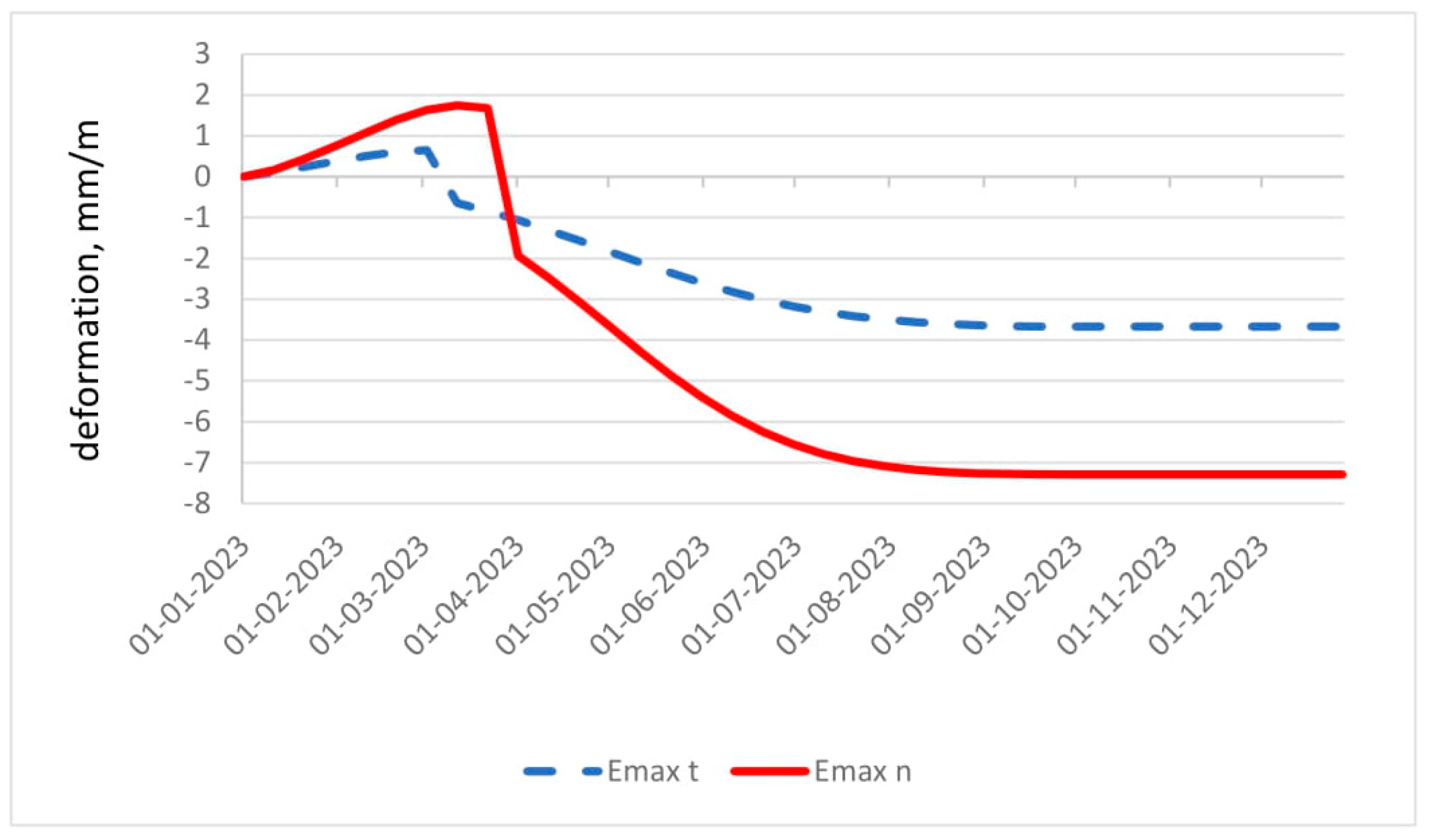 Energies 15 04627 g014 Energies 15 04627 g014