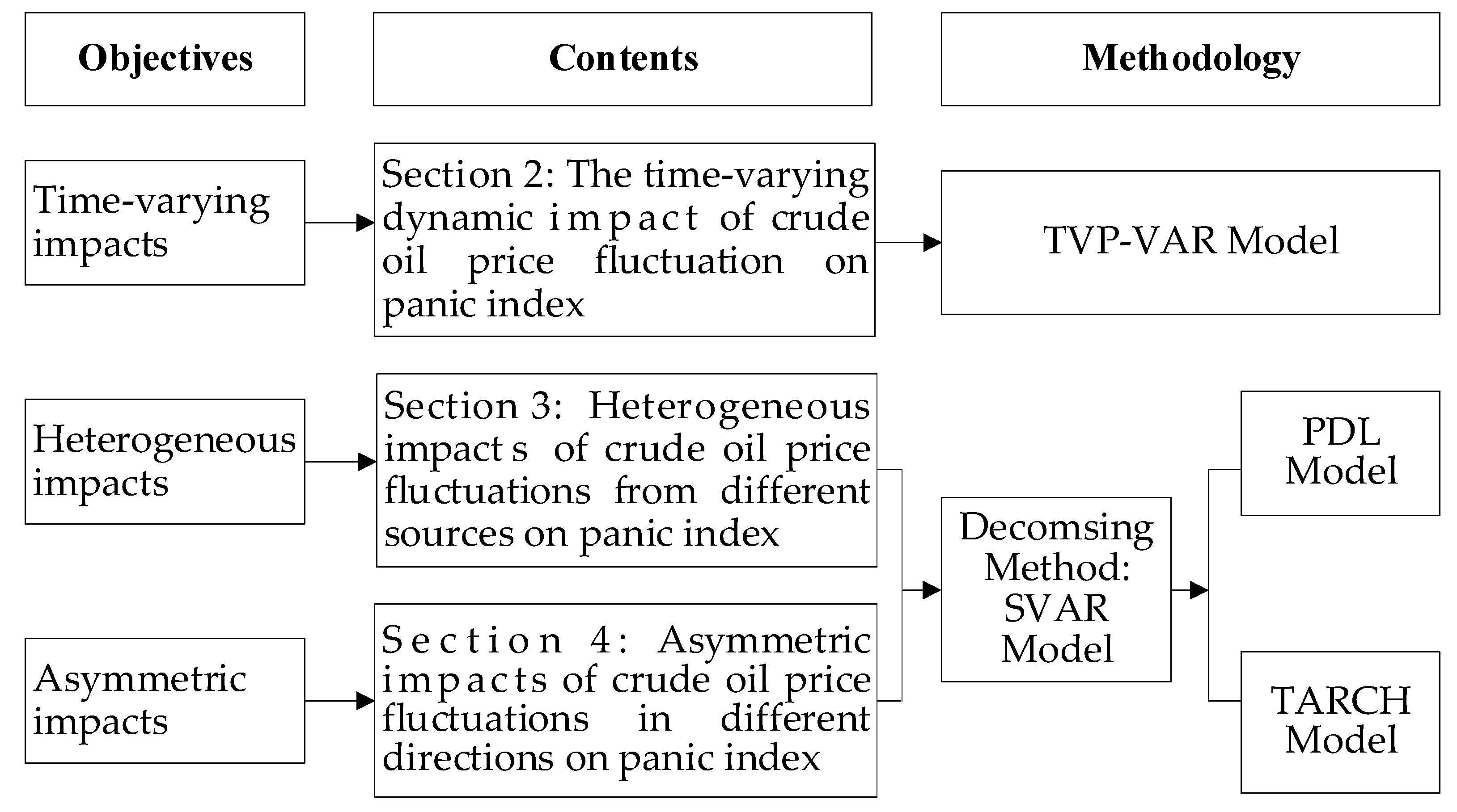 Energies 15 04629 g002 550