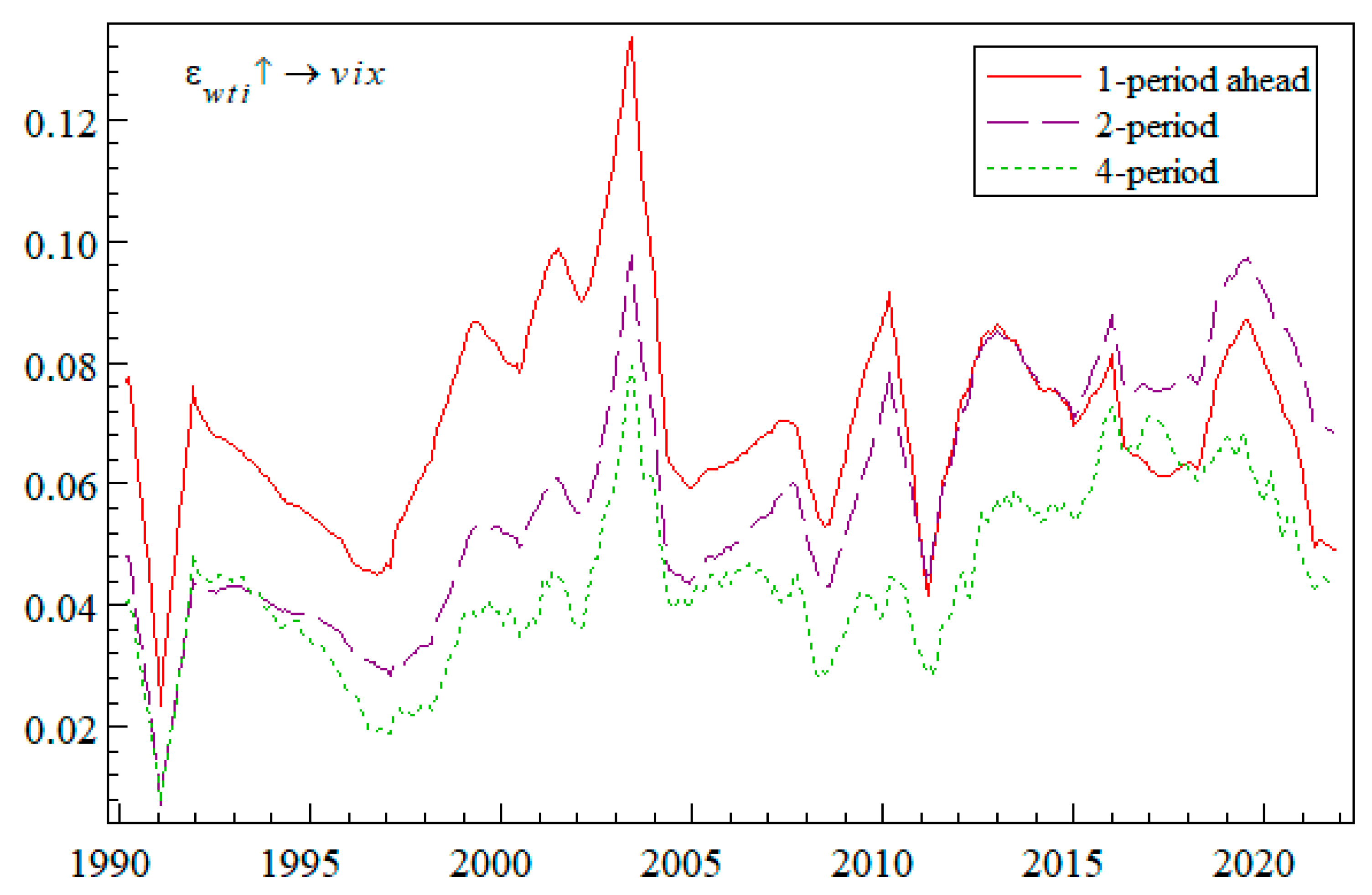 Energies 15 04629 g003 550